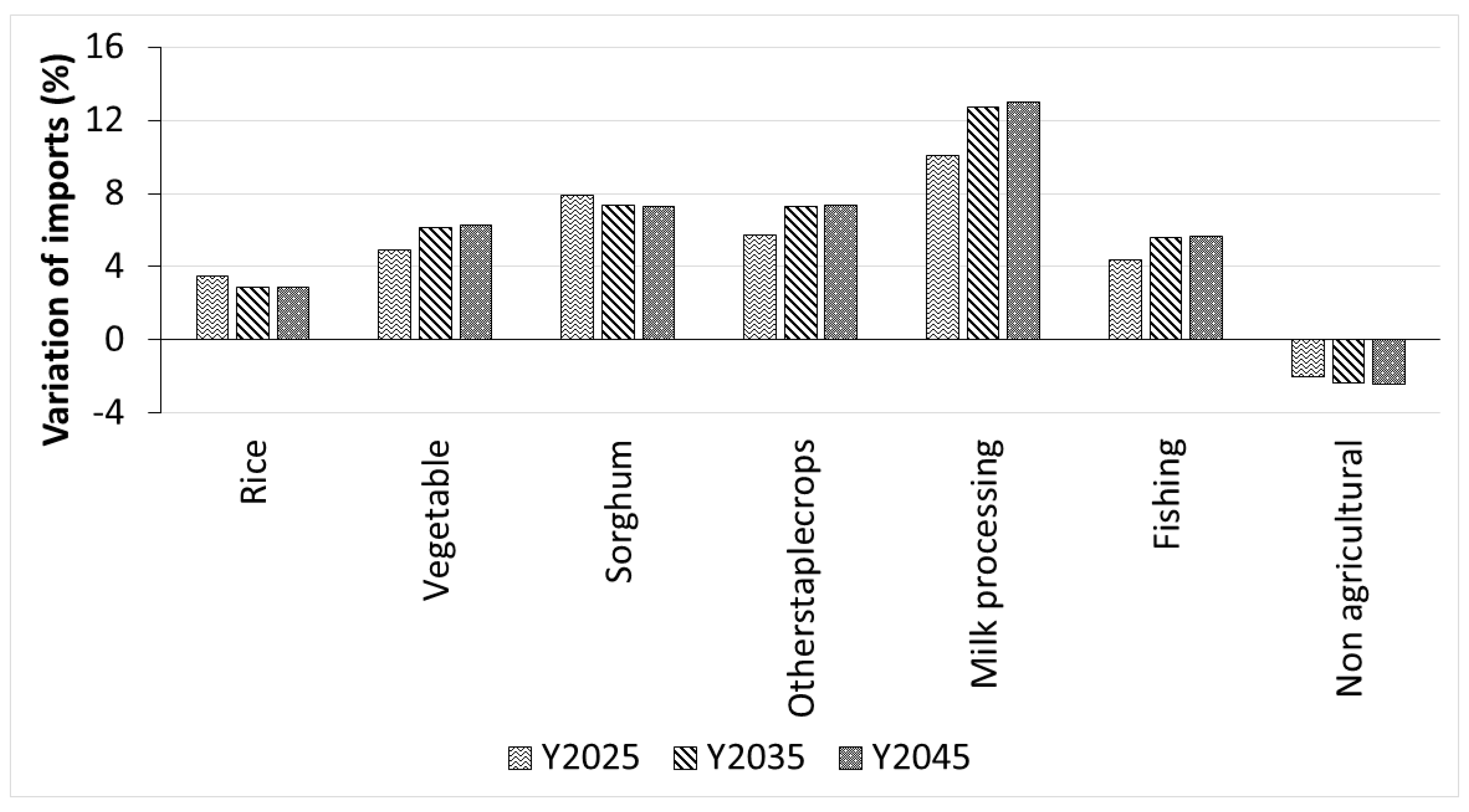 Sustainability 11 06569 g003