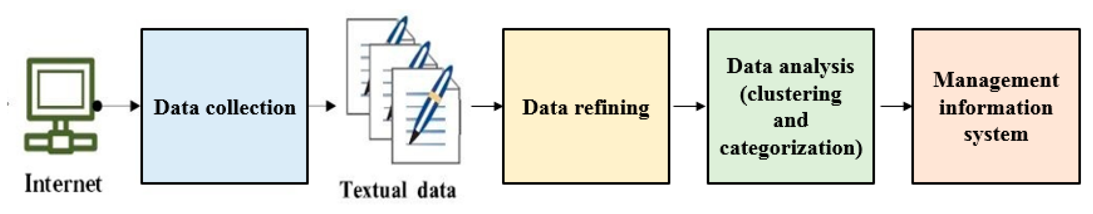 Sustainability 11 06570 g001 Sustainability 11 06570 g001