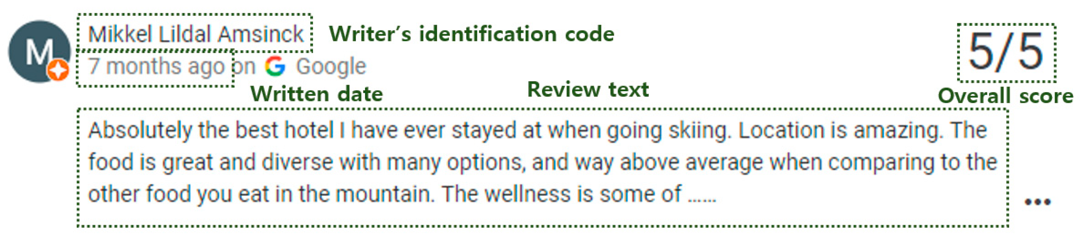 Sustainability 11 06570 g002 Sustainability 11 06570 g002
