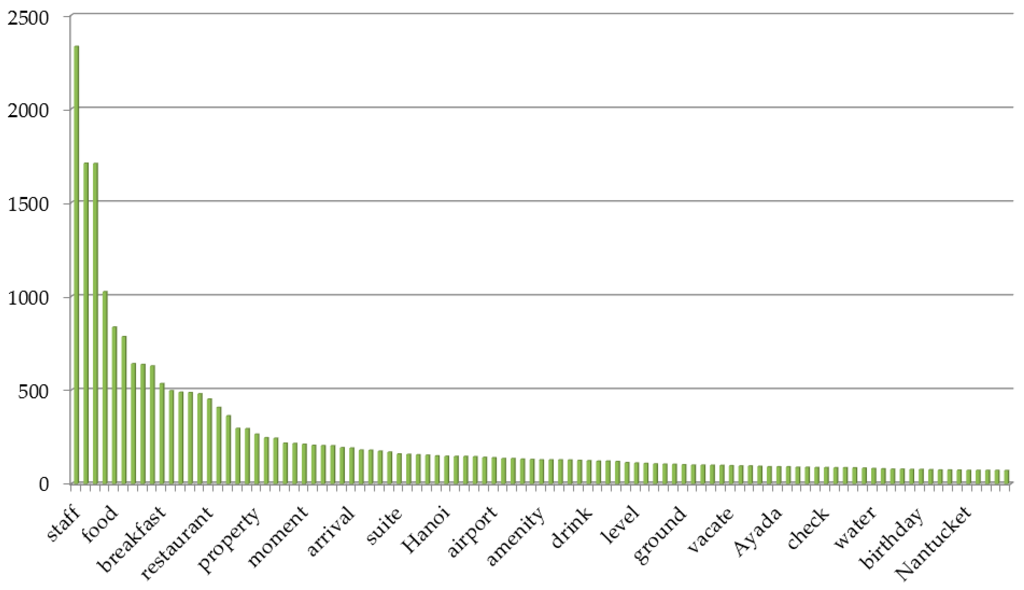 Sustainability 11 06570 g003 Sustainability 11 06570 g003