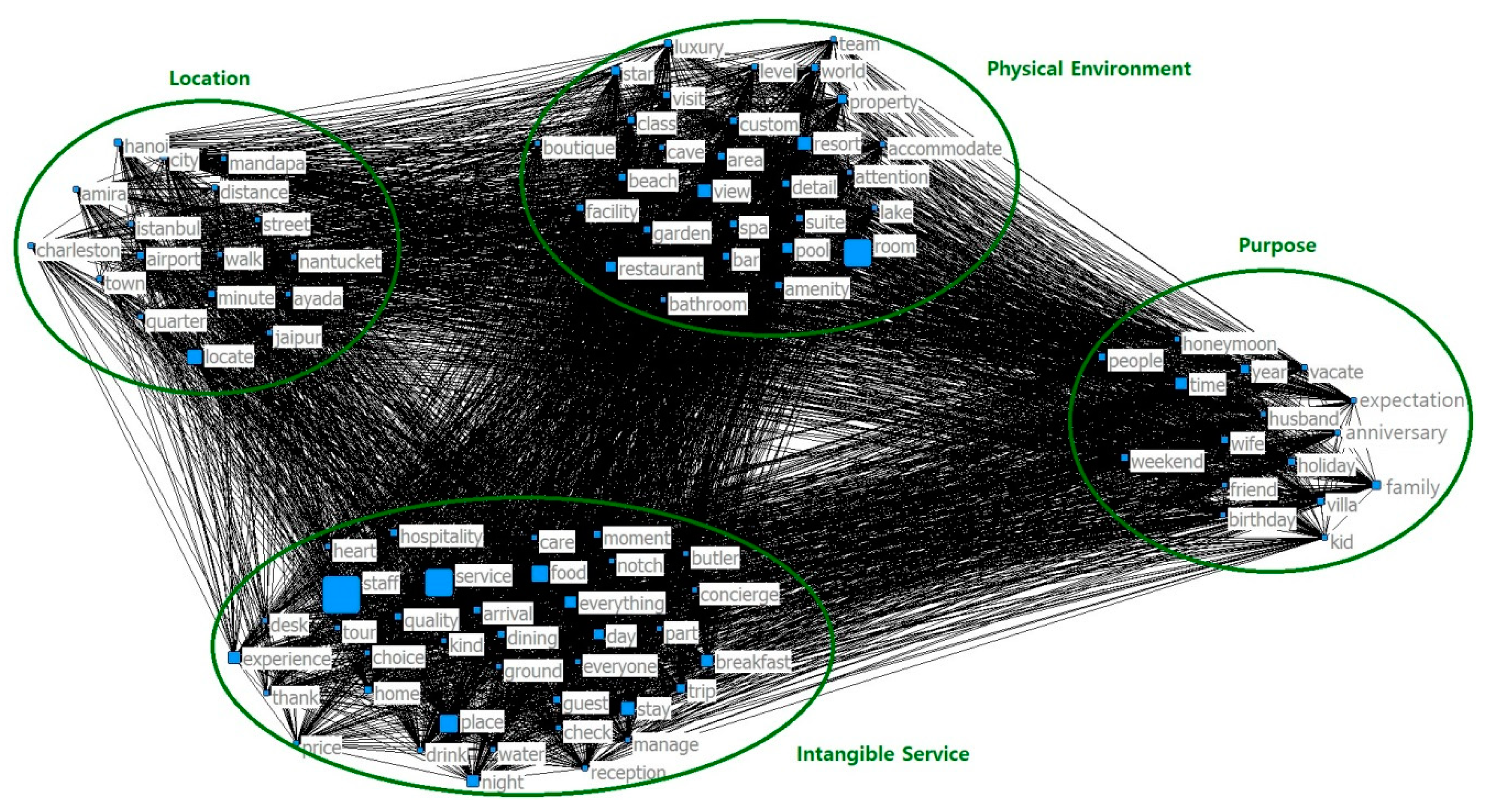 Sustainability 11 06570 g005 Sustainability 11 06570 g005