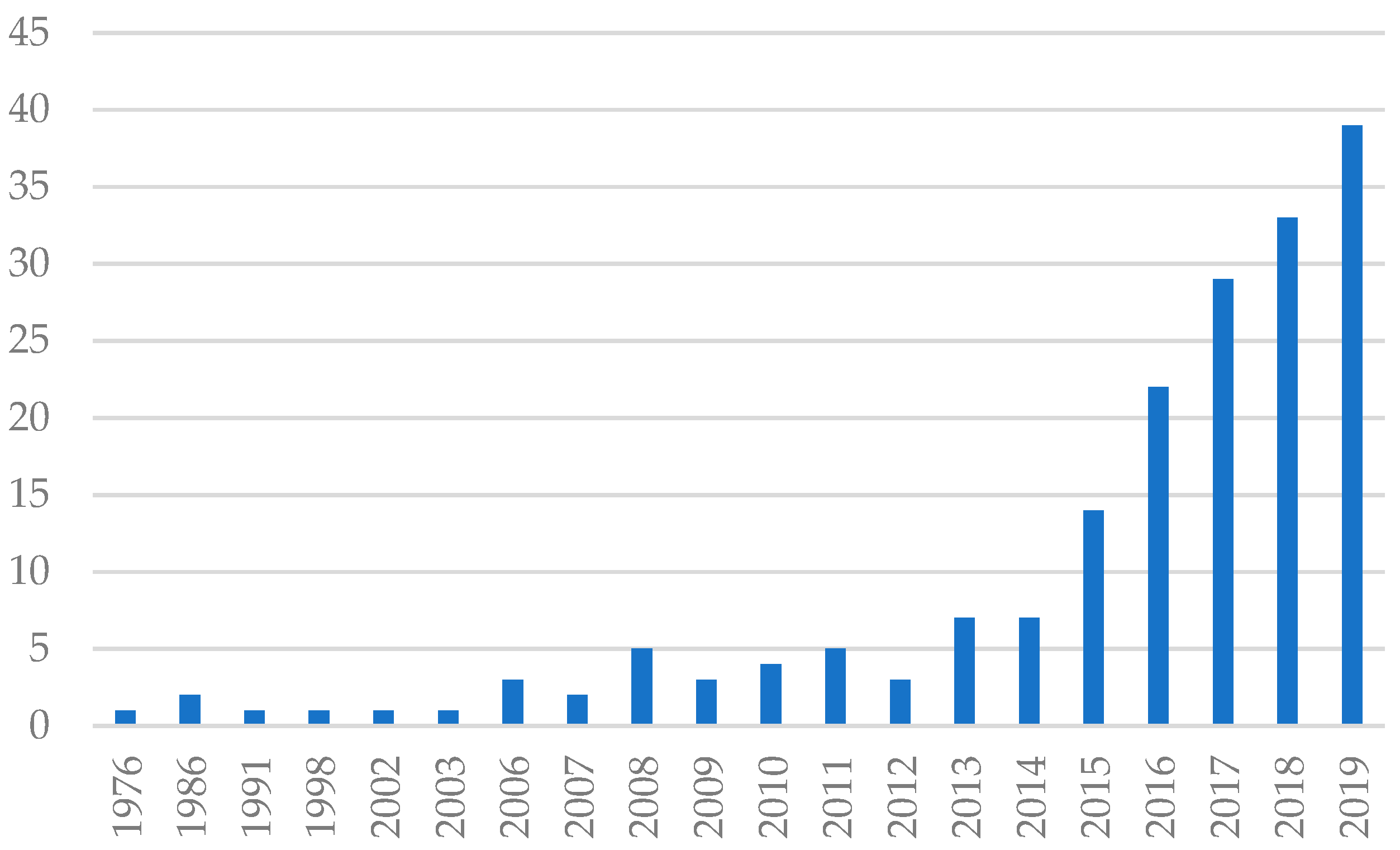 Sustainability 11 06572 g001 550