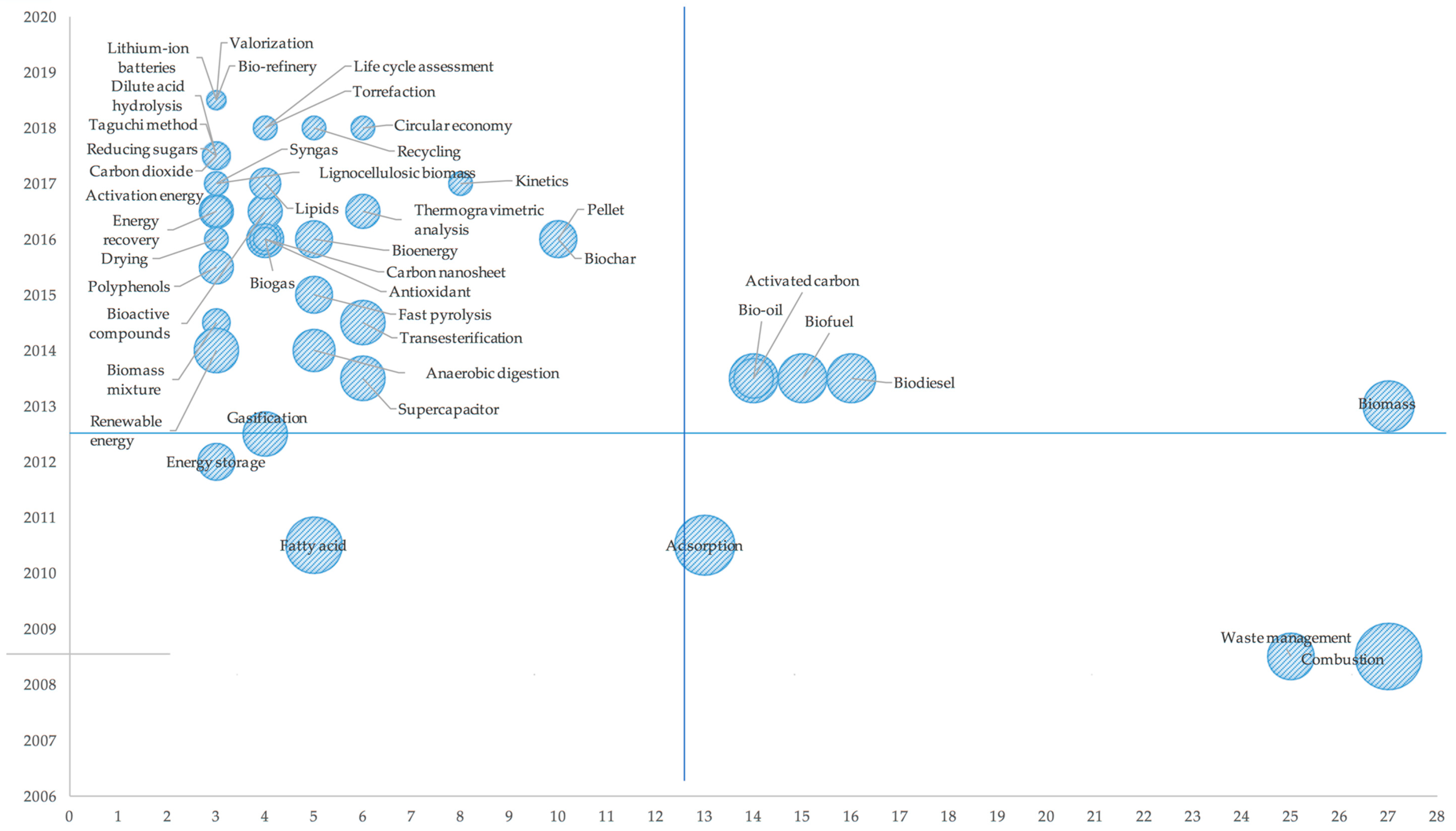 Sustainability 11 06572 g003 550