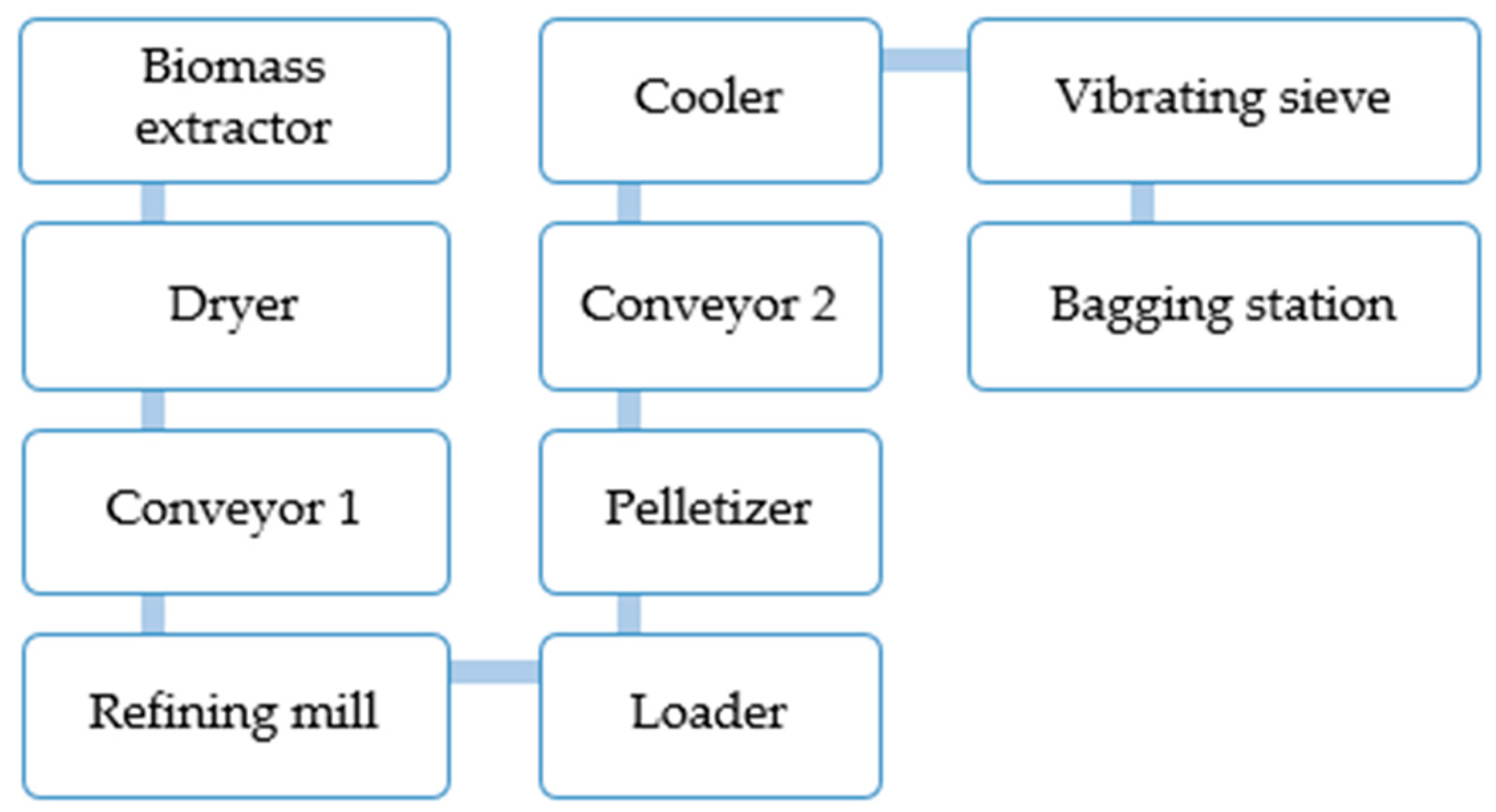 Sustainability 11 06572 g008 550