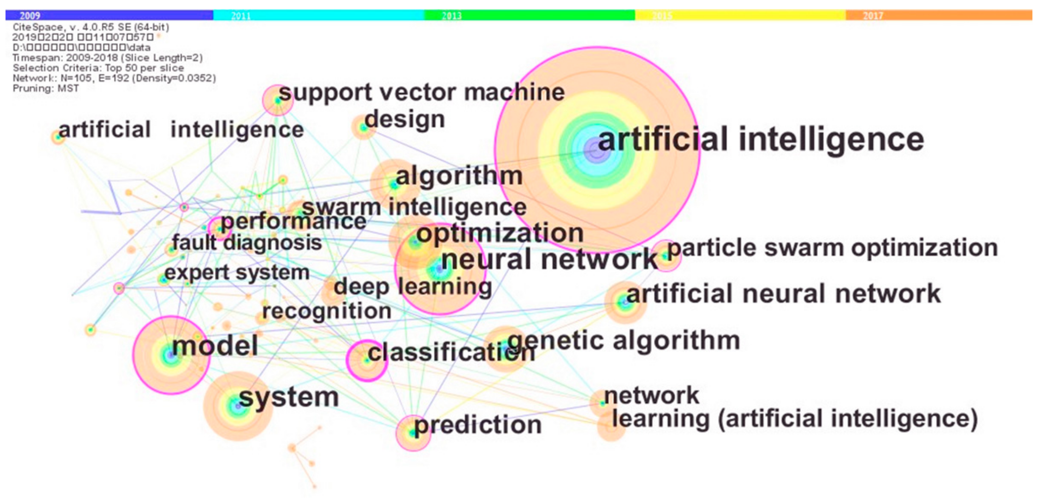 Sustainability 11 06574 g002 Sustainability 11 06574 g002