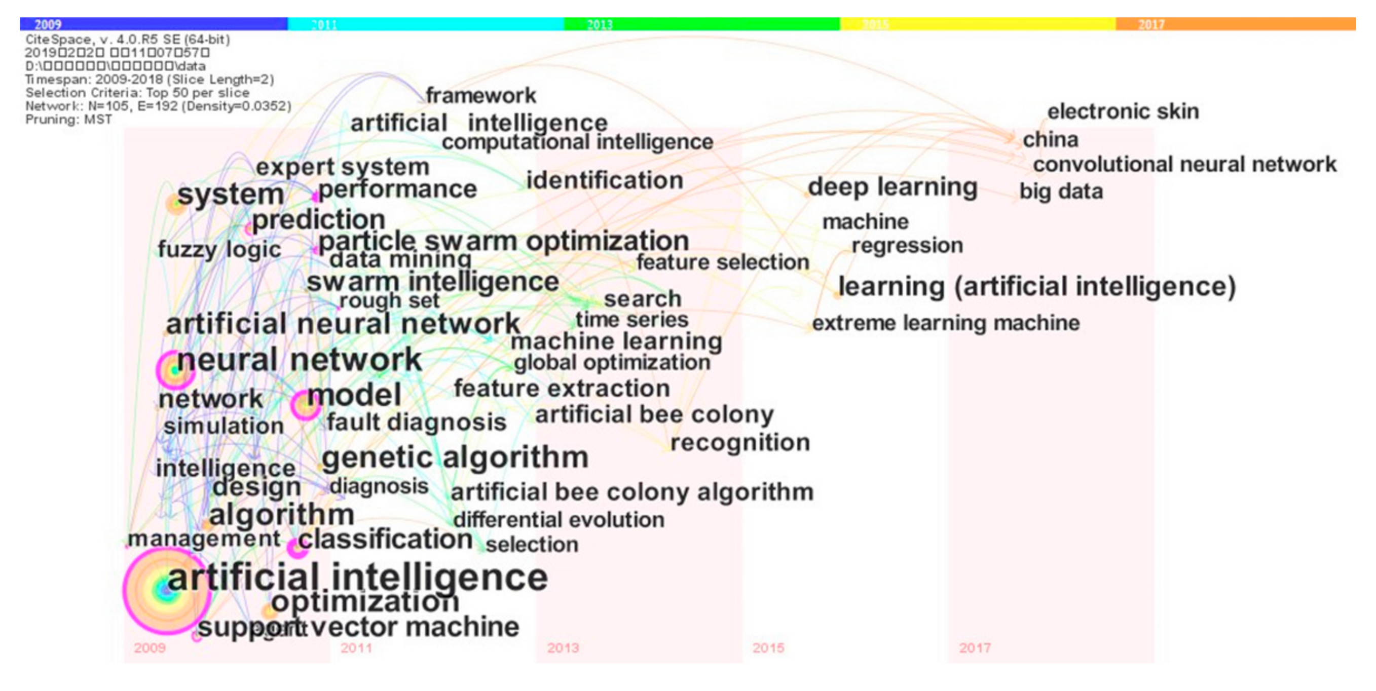 Sustainability 11 06574 g003 Sustainability 11 06574 g003