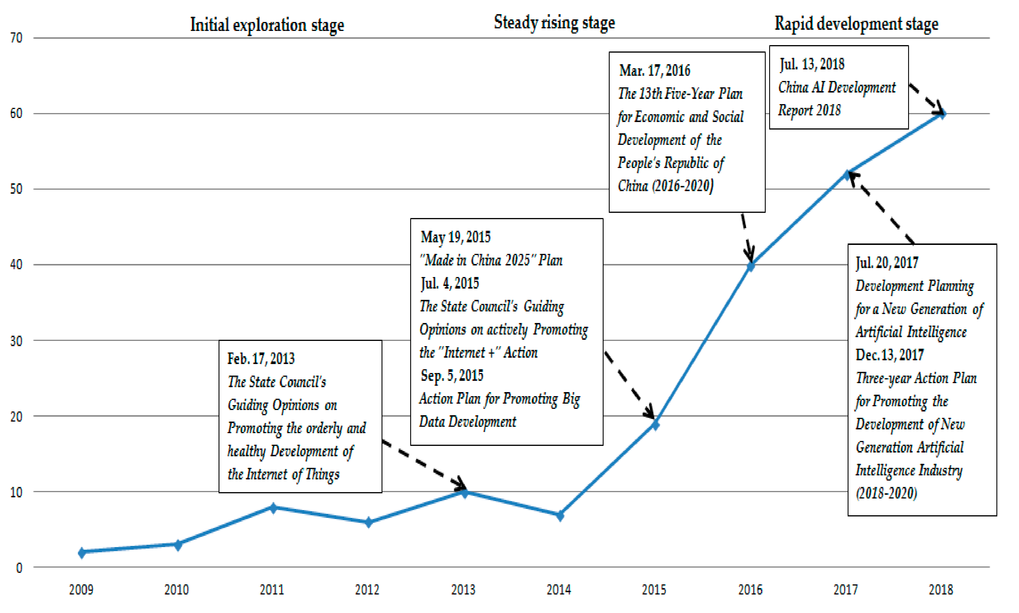 Sustainability 11 06574 g004 Sustainability 11 06574 g004