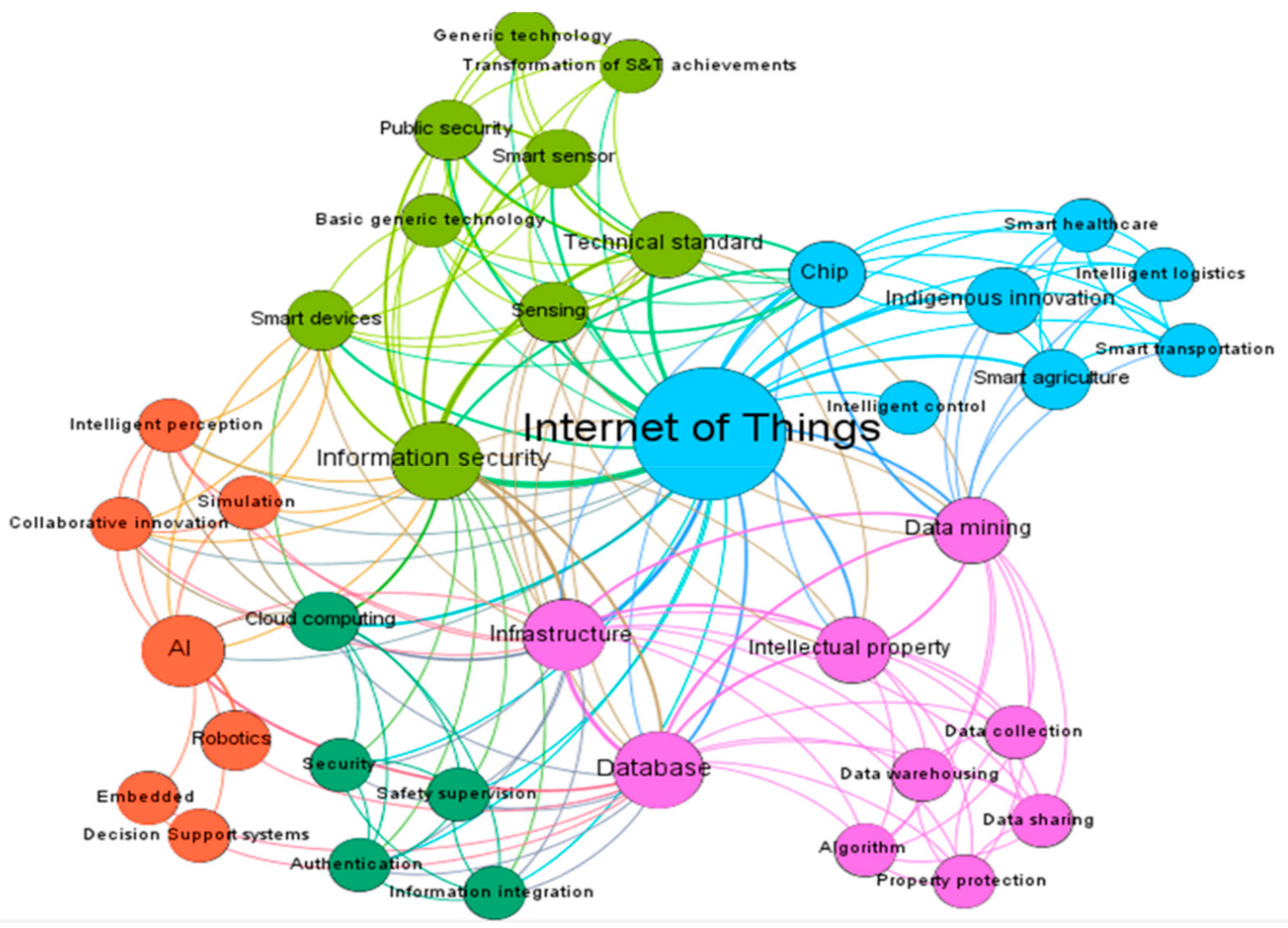 Sustainability 11 06574 g005 Sustainability 11 06574 g005