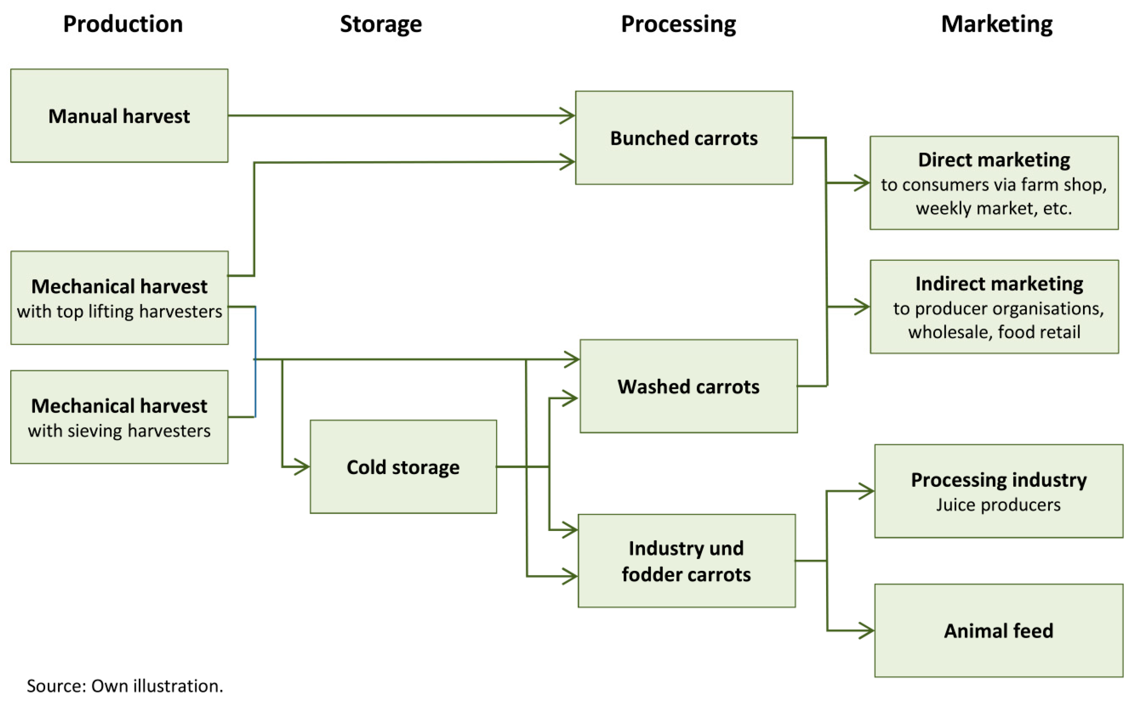 Sustainability 11 06576 g001