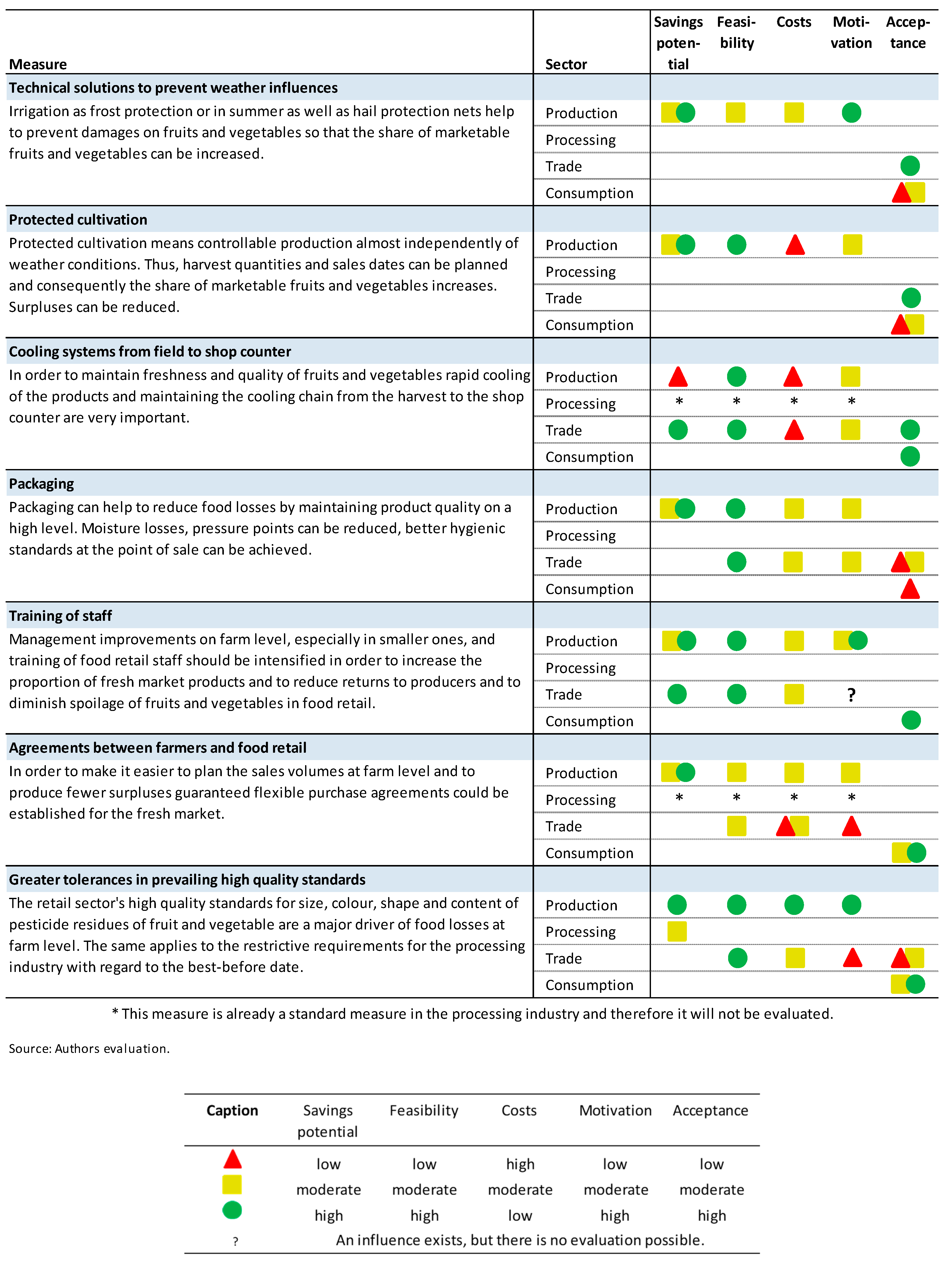 Sustainability 11 06576 g002