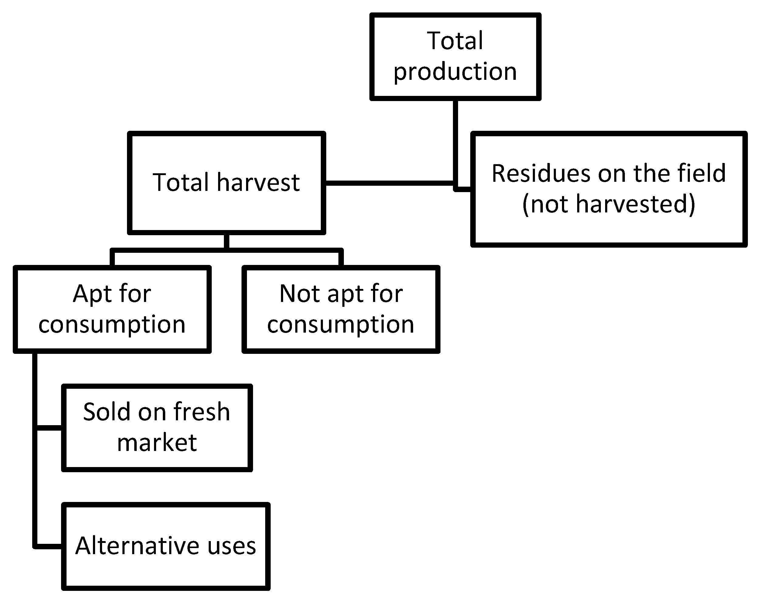 Sustainability 11 06576 g0a1