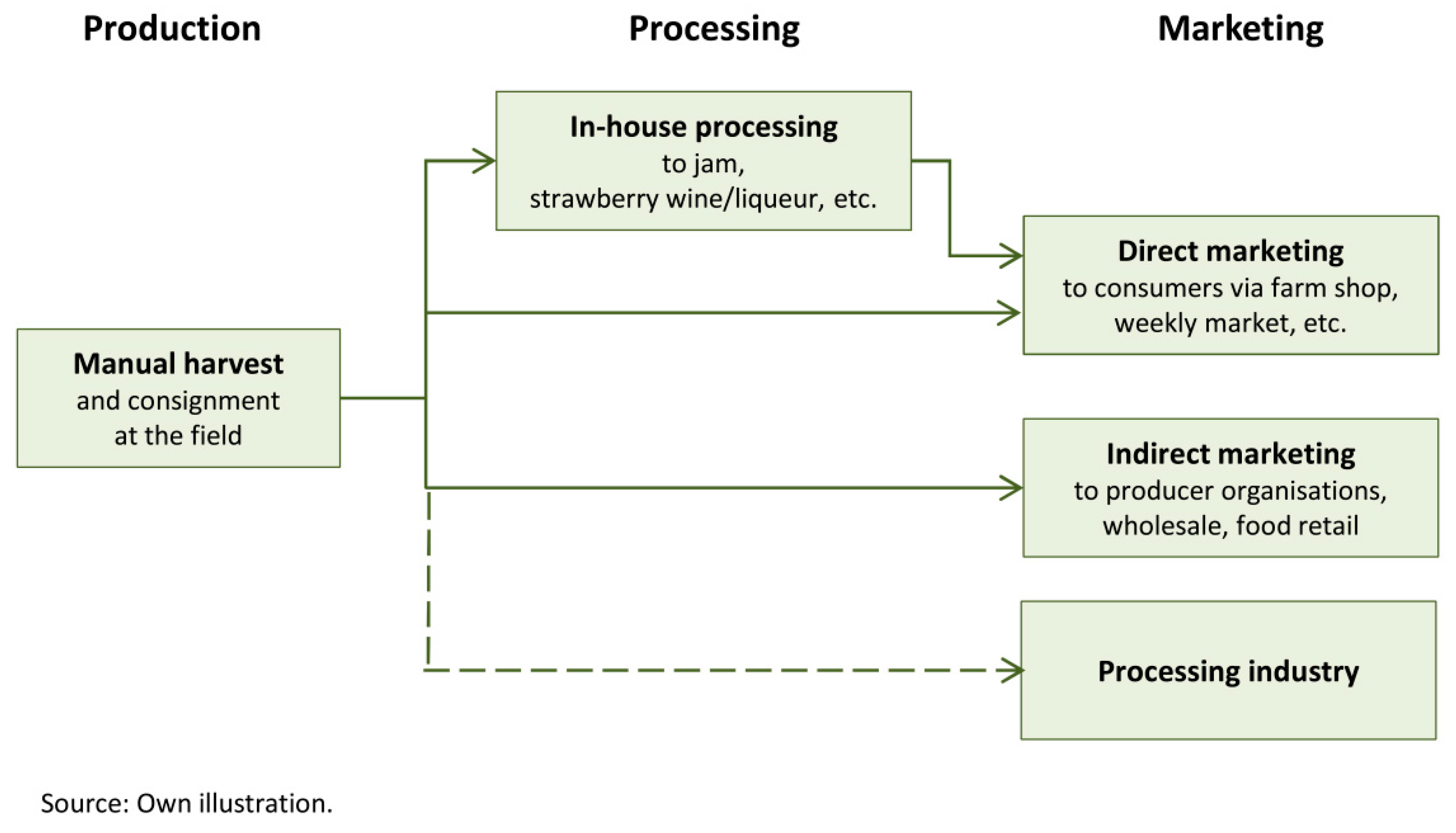 Sustainability 11 06576 g0a3