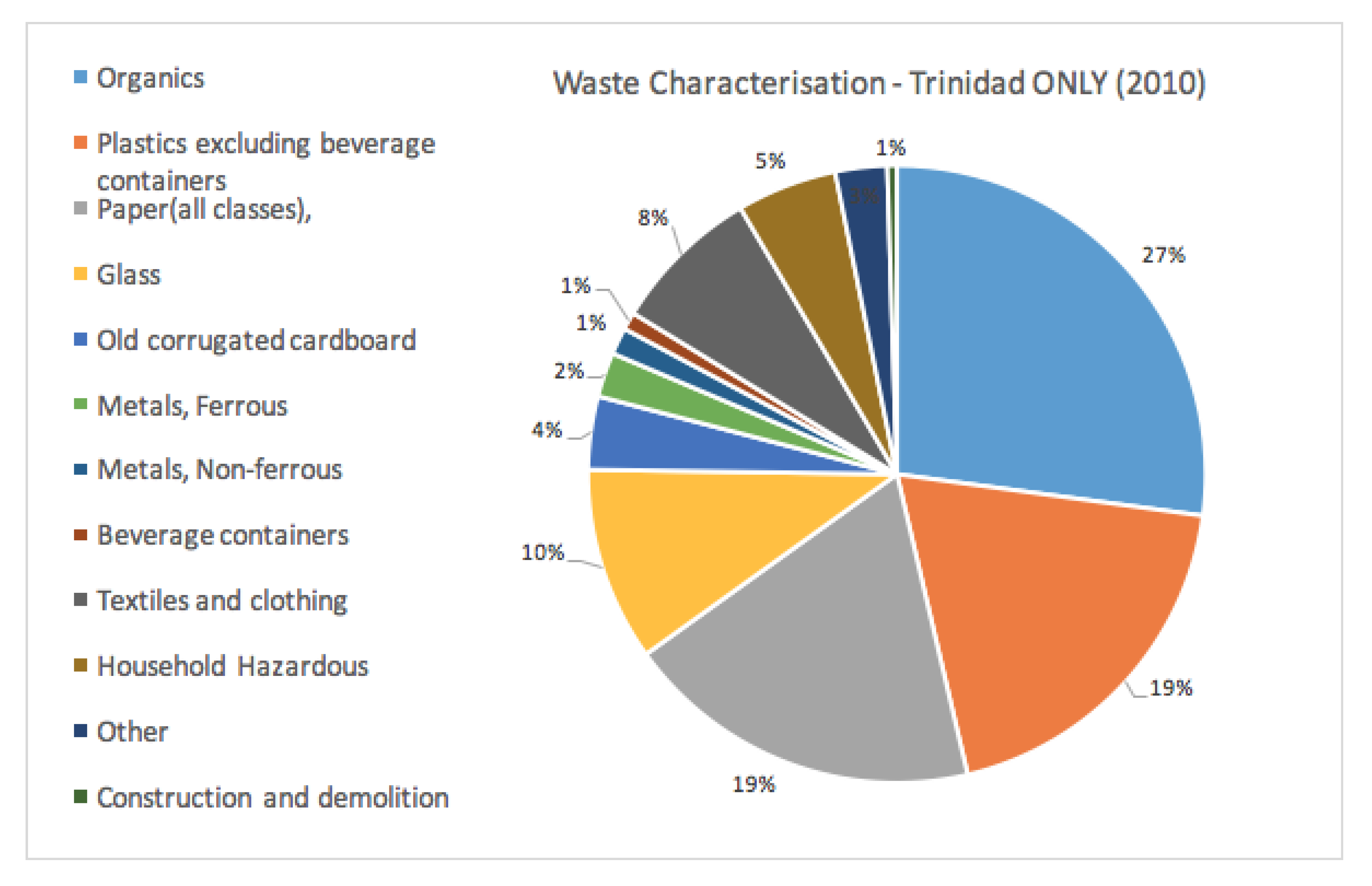 Sustainability 11 06580 g003 Sustainability 11 06580 g003