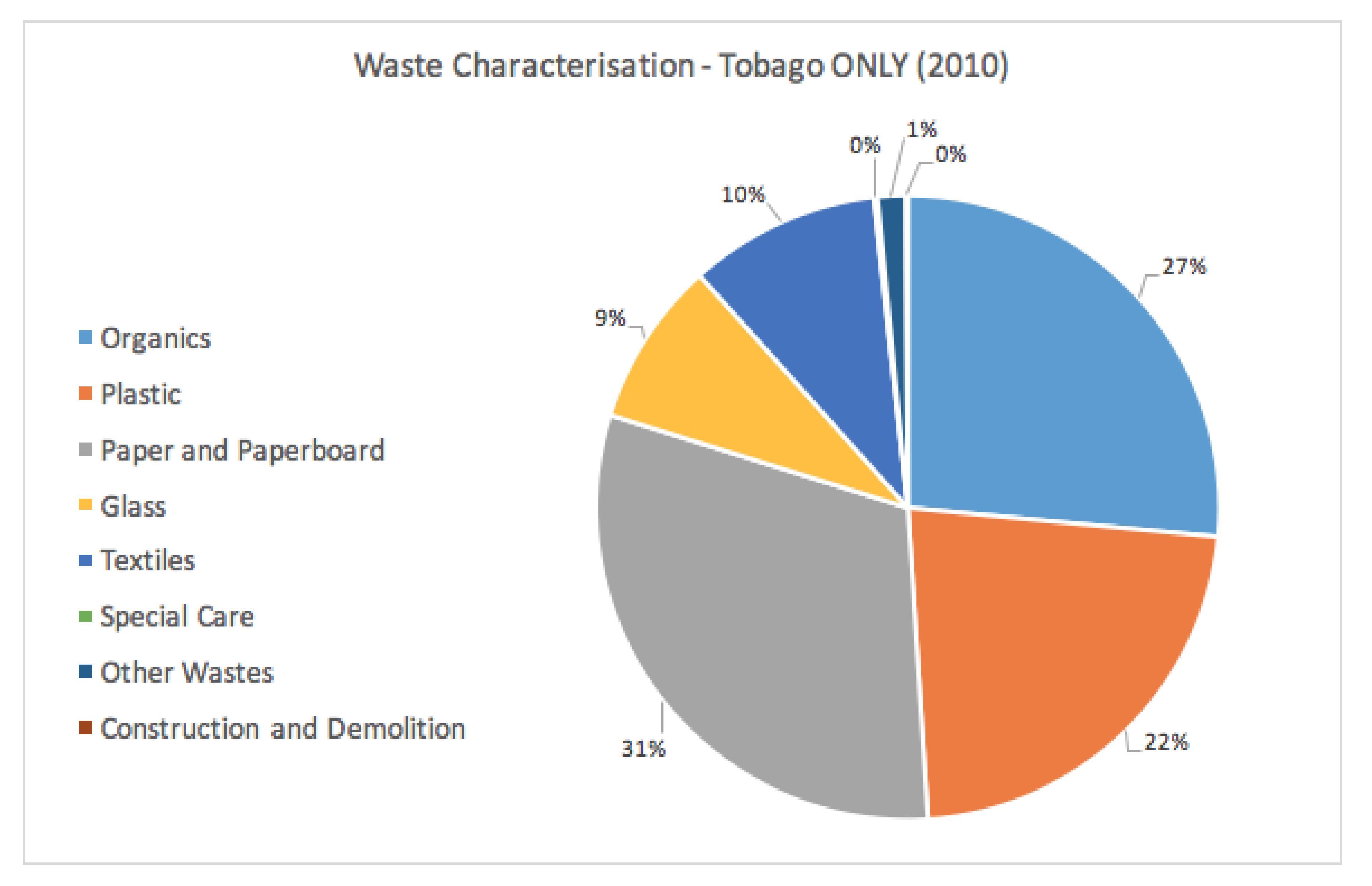 Sustainability 11 06580 g004 Sustainability 11 06580 g004