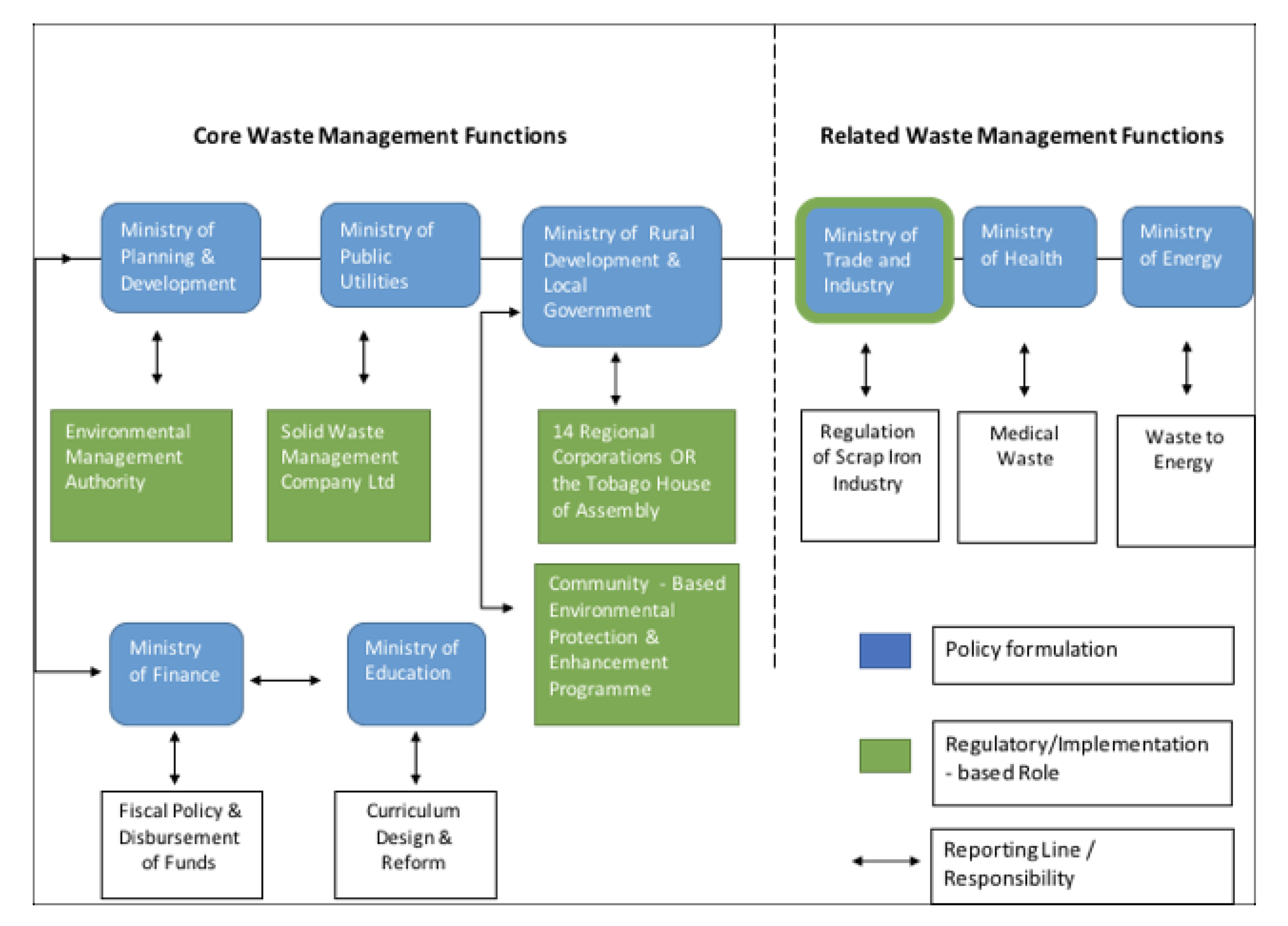 Sustainability Free Full Text Plastics Waste Metabolism In A Petro Island State Towards Solving A Wicked Problem In Trinidad And Tobago Html