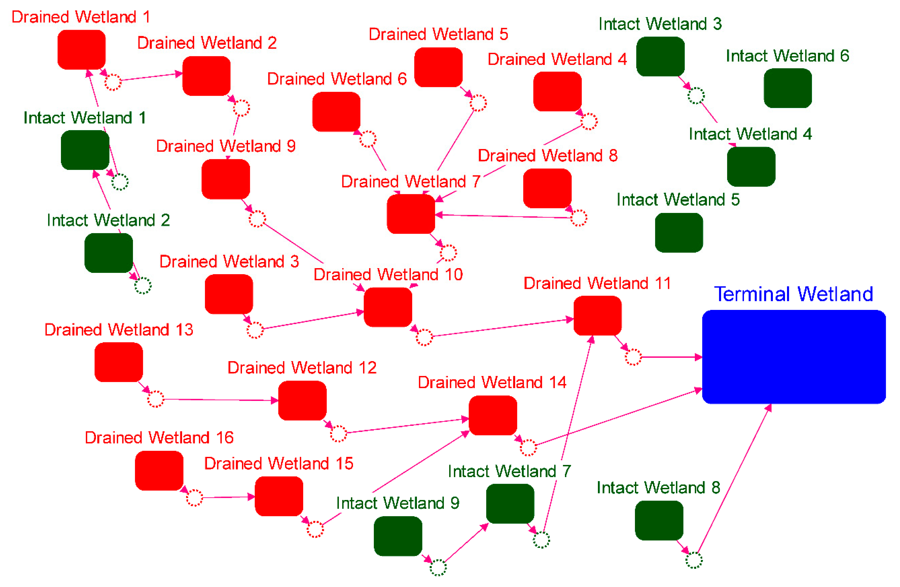 Sustainability 11 06581 g005 Sustainability 11 06581 g005