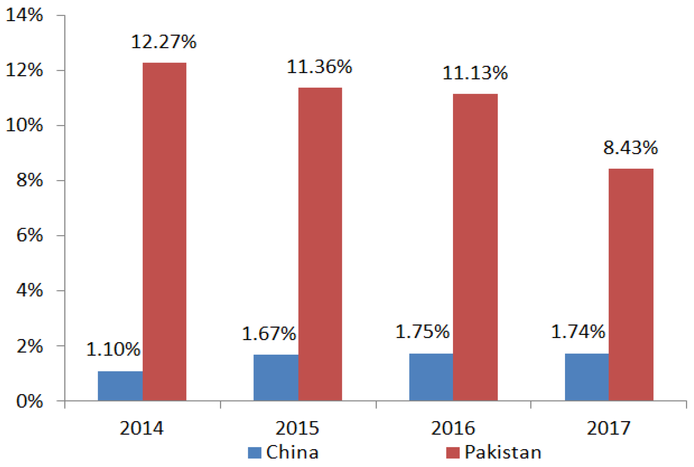 Sustainability 11 06582 g002 Sustainability 11 06582 g002