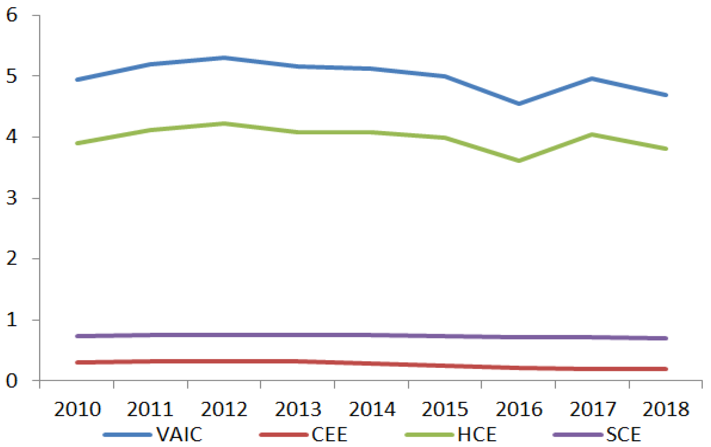 Sustainability 11 06582 g003 Sustainability 11 06582 g003