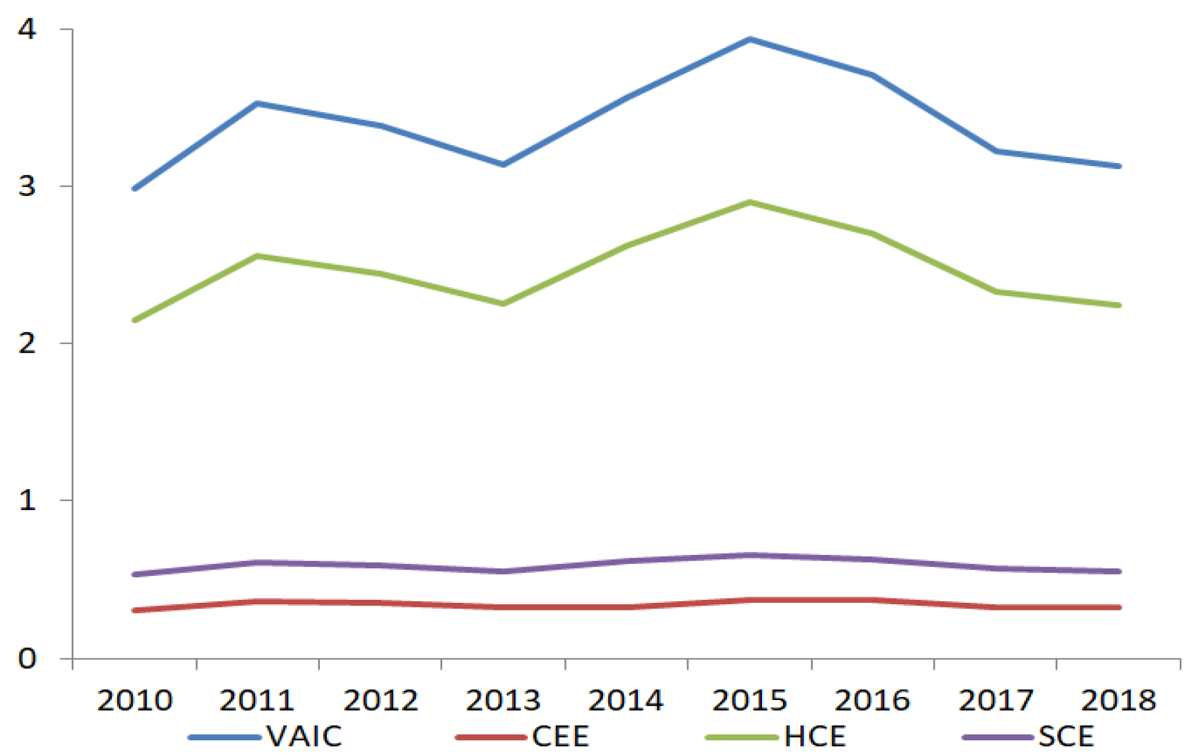 Sustainability 11 06582 g004 Sustainability 11 06582 g004