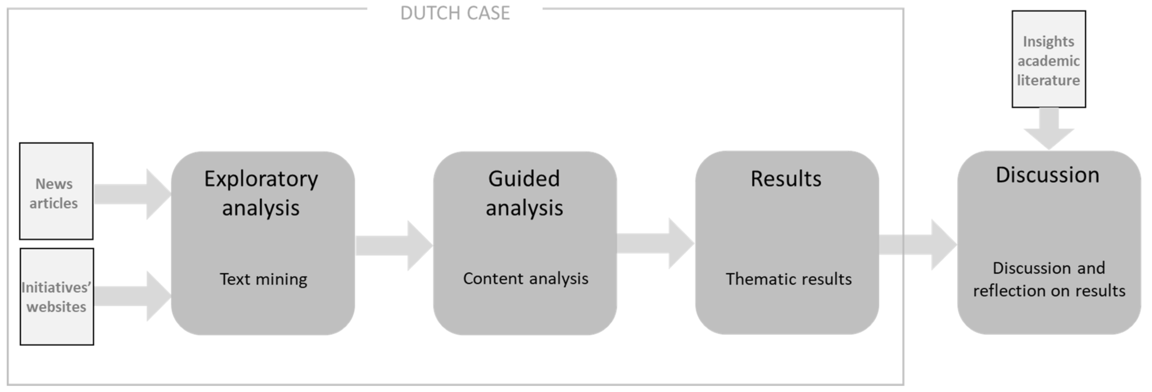 Sustainability 11 06583 g002