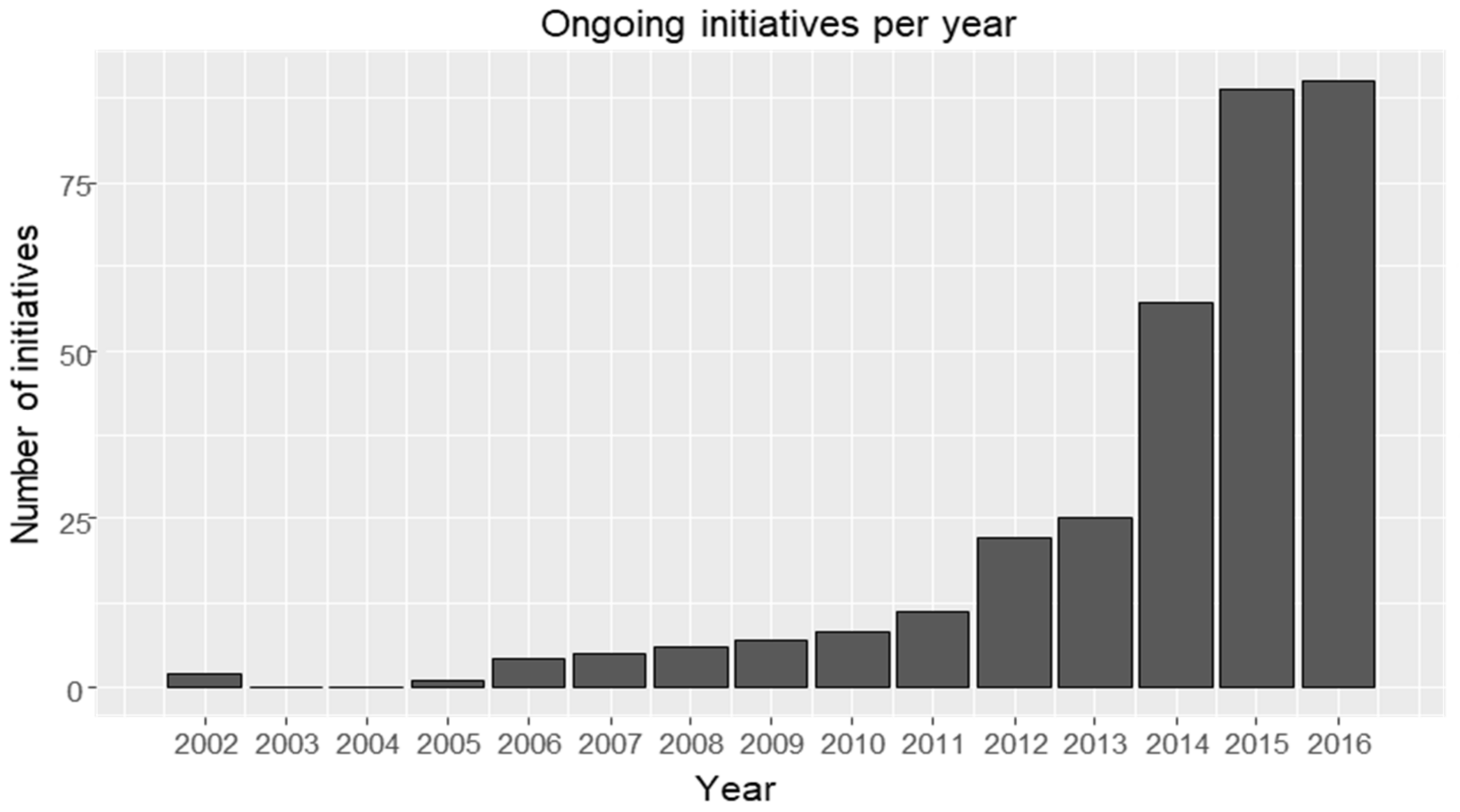 Sustainability 11 06583 g0a2