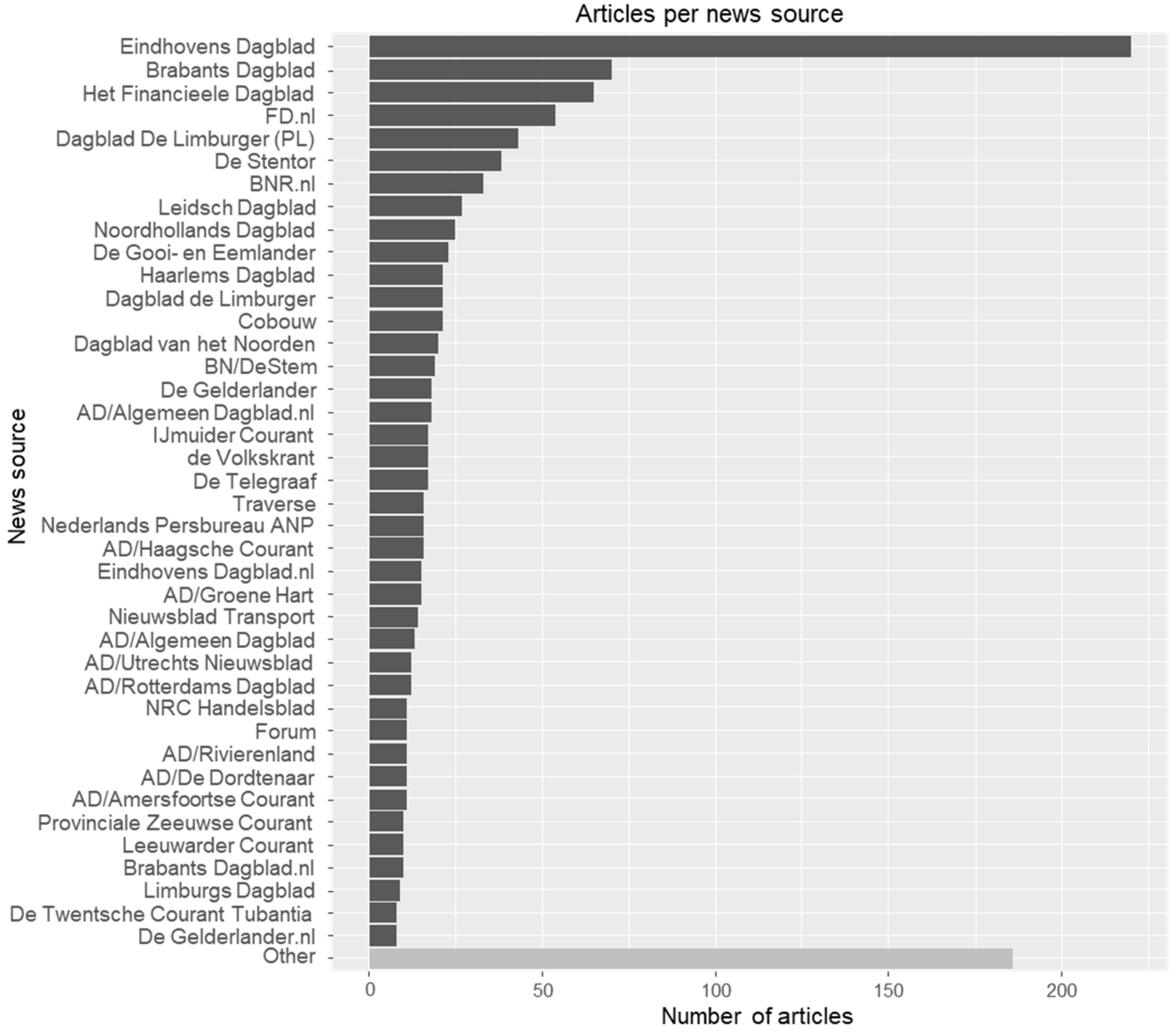 Sustainability 11 06583 g0a3