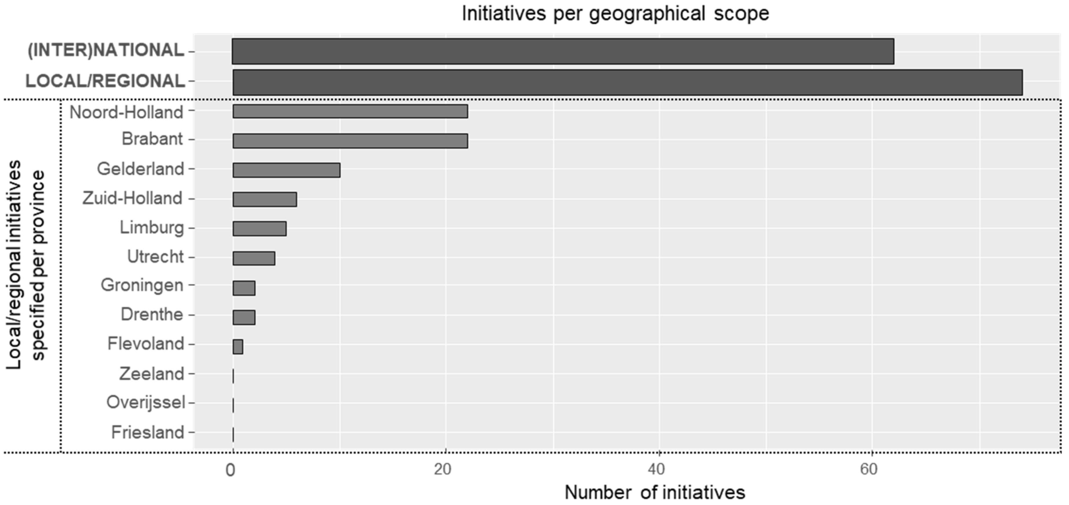 Sustainability 11 06583 g0a4