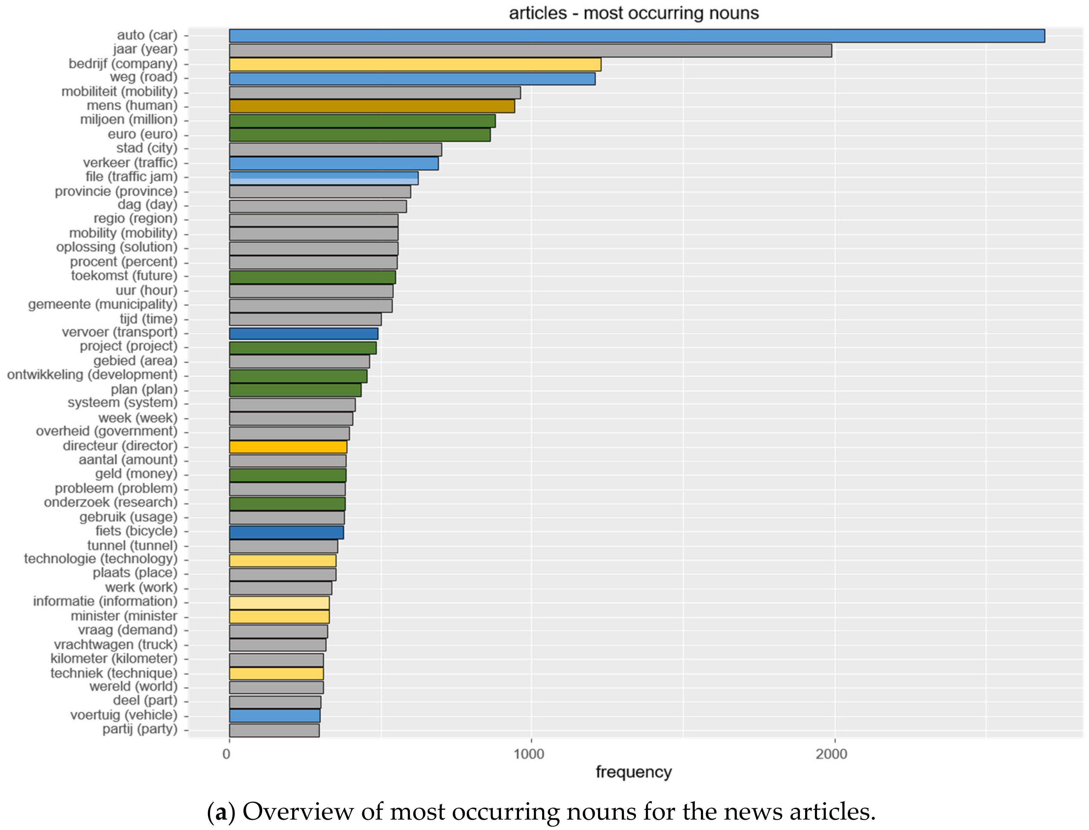 Sustainability 11 06583 g0a6a