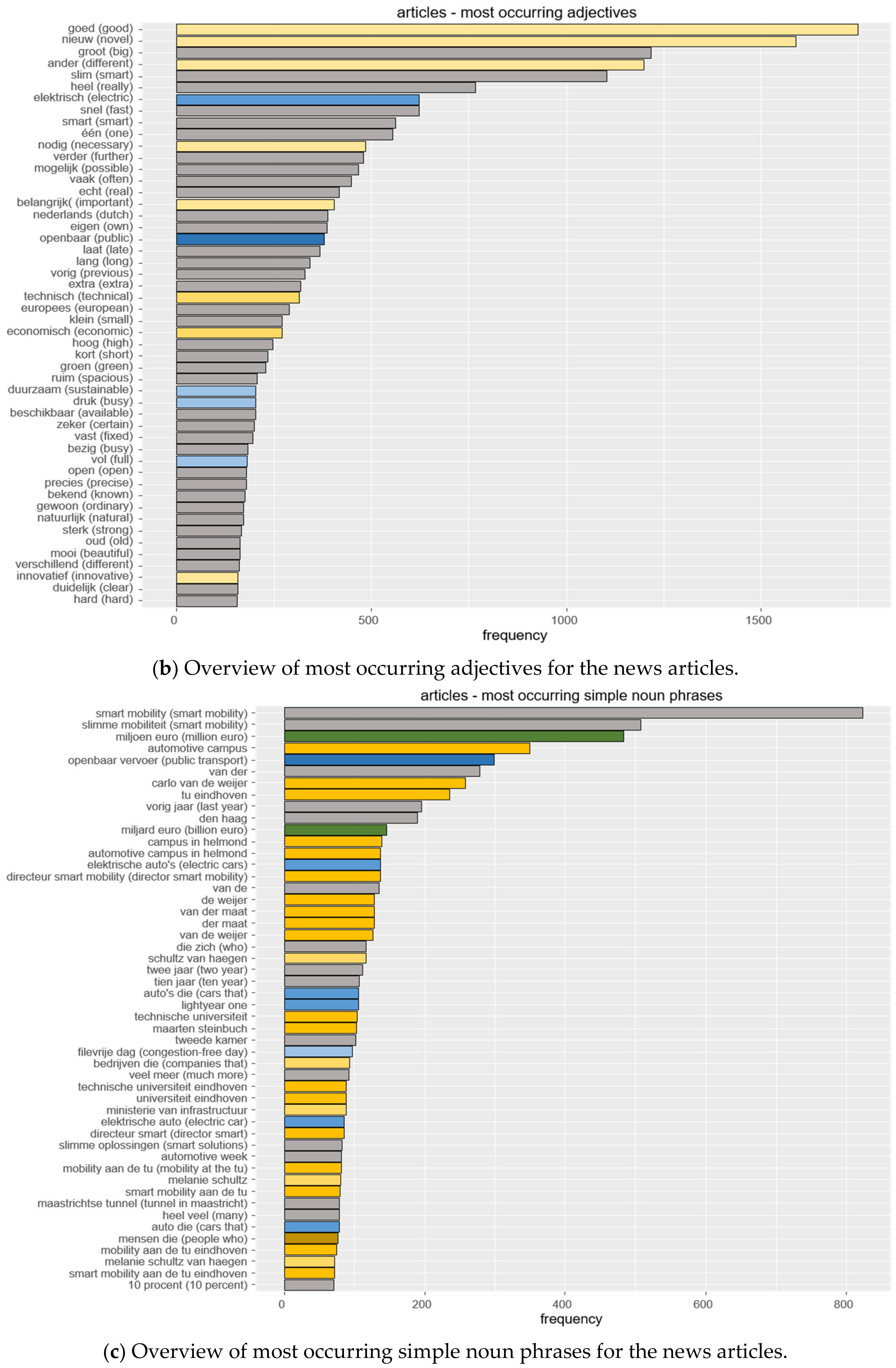 Sustainability 11 06583 g0a6b