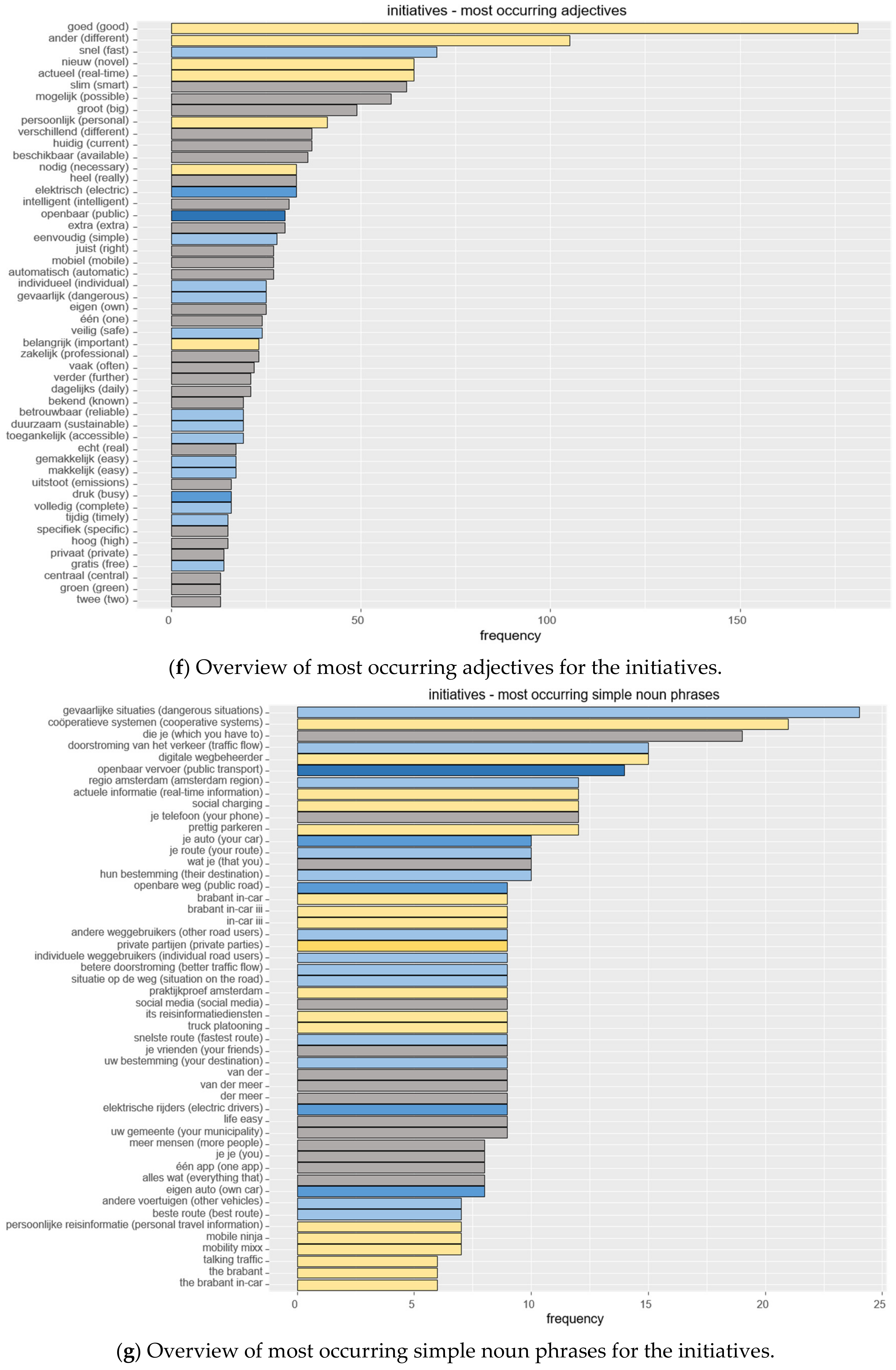 Sustainability 11 06583 g0a6d
