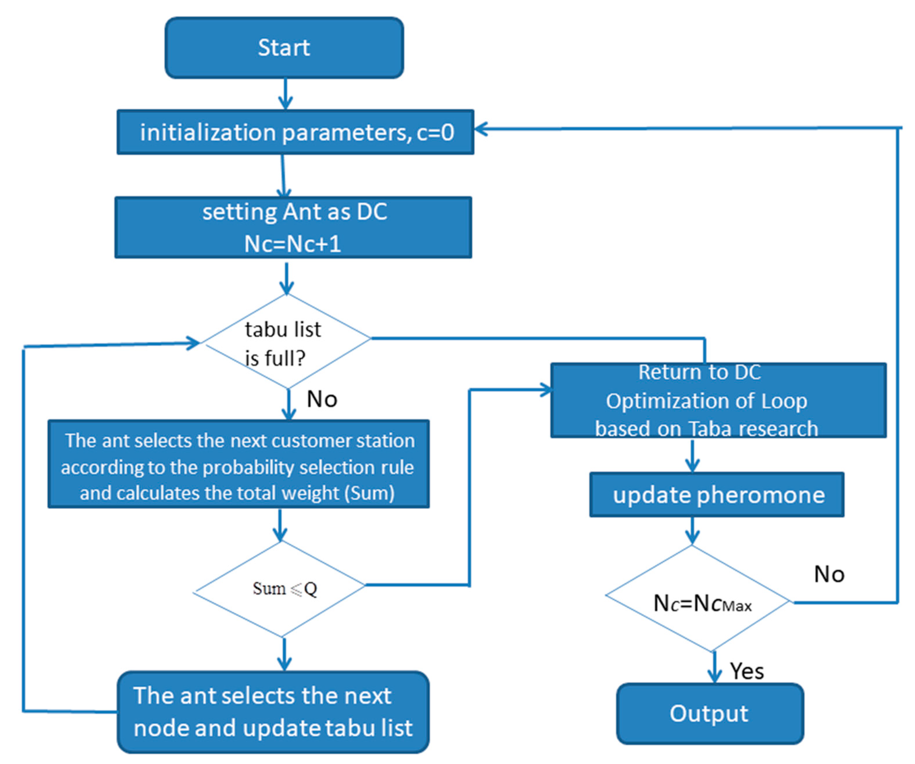 Sustainability 11 06584 g002 Sustainability 11 06584 g002