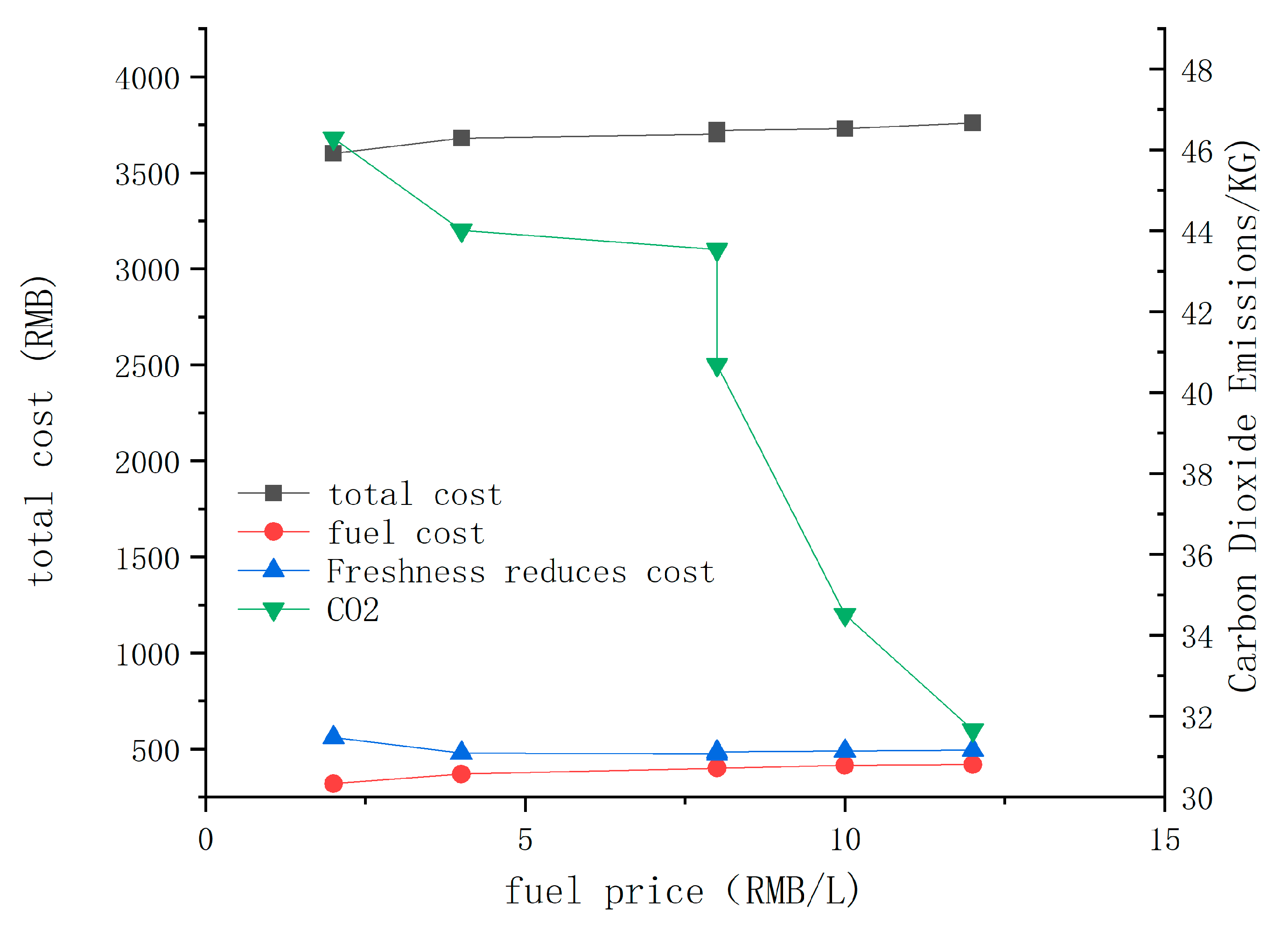 Sustainability 11 06584 g003 Sustainability 11 06584 g003