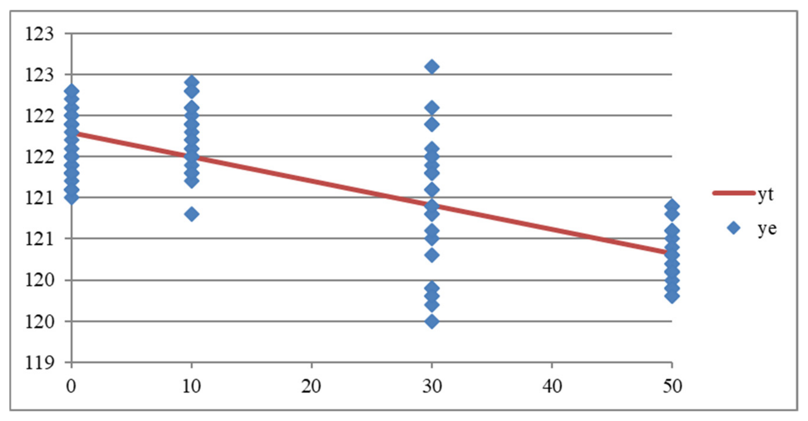 Sustainability 11 06585 g007