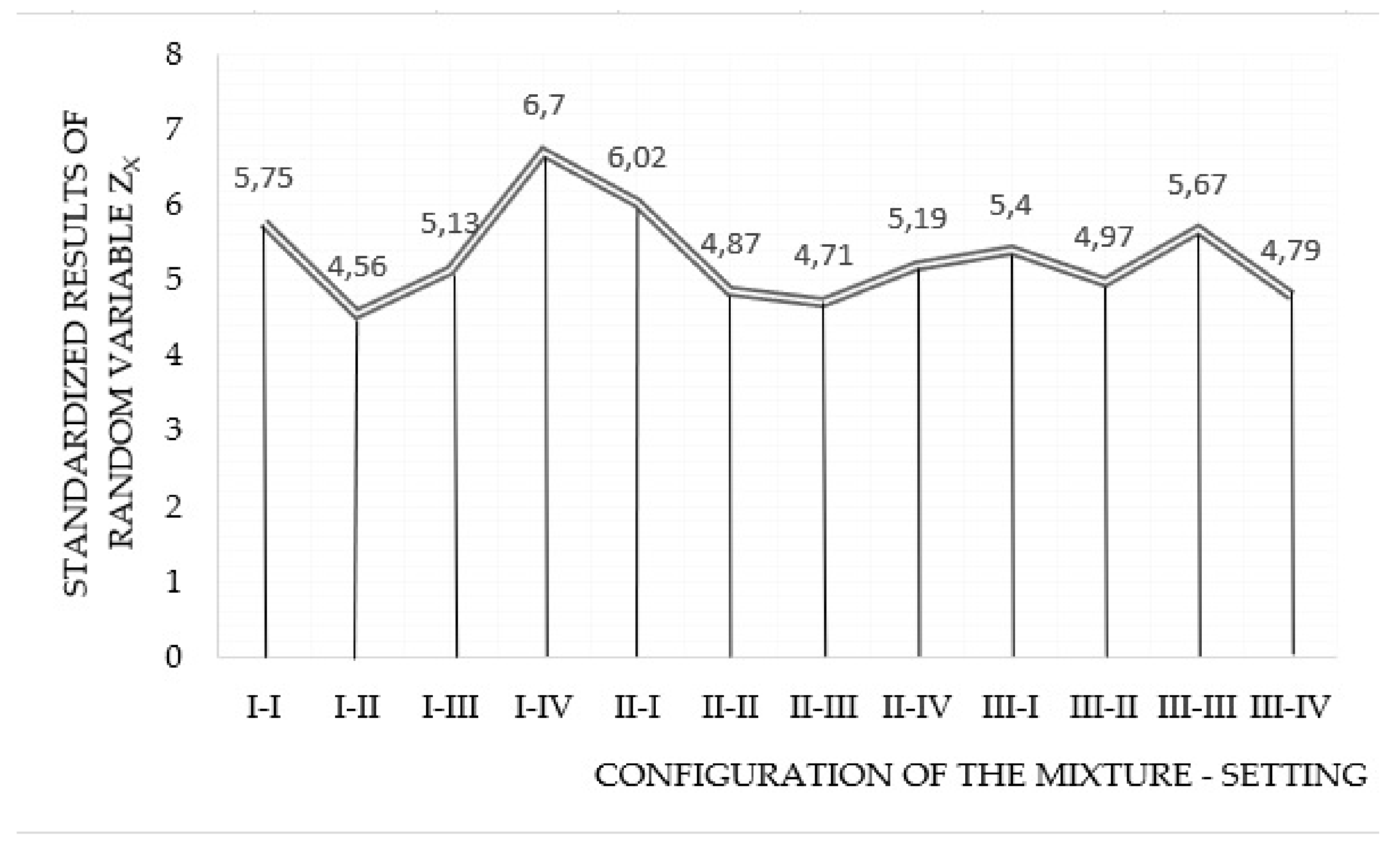 Sustainability 11 06585 g009