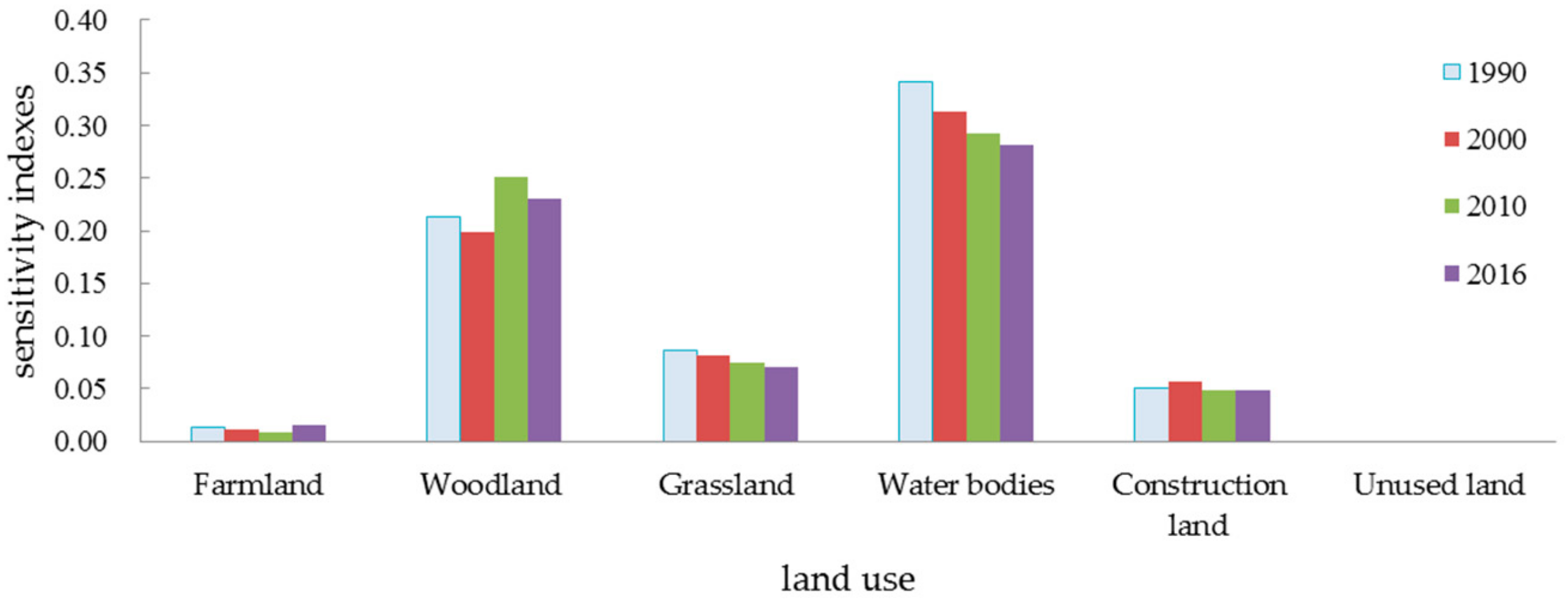 Sustainability 11 06586 g003 Sustainability 11 06586 g003