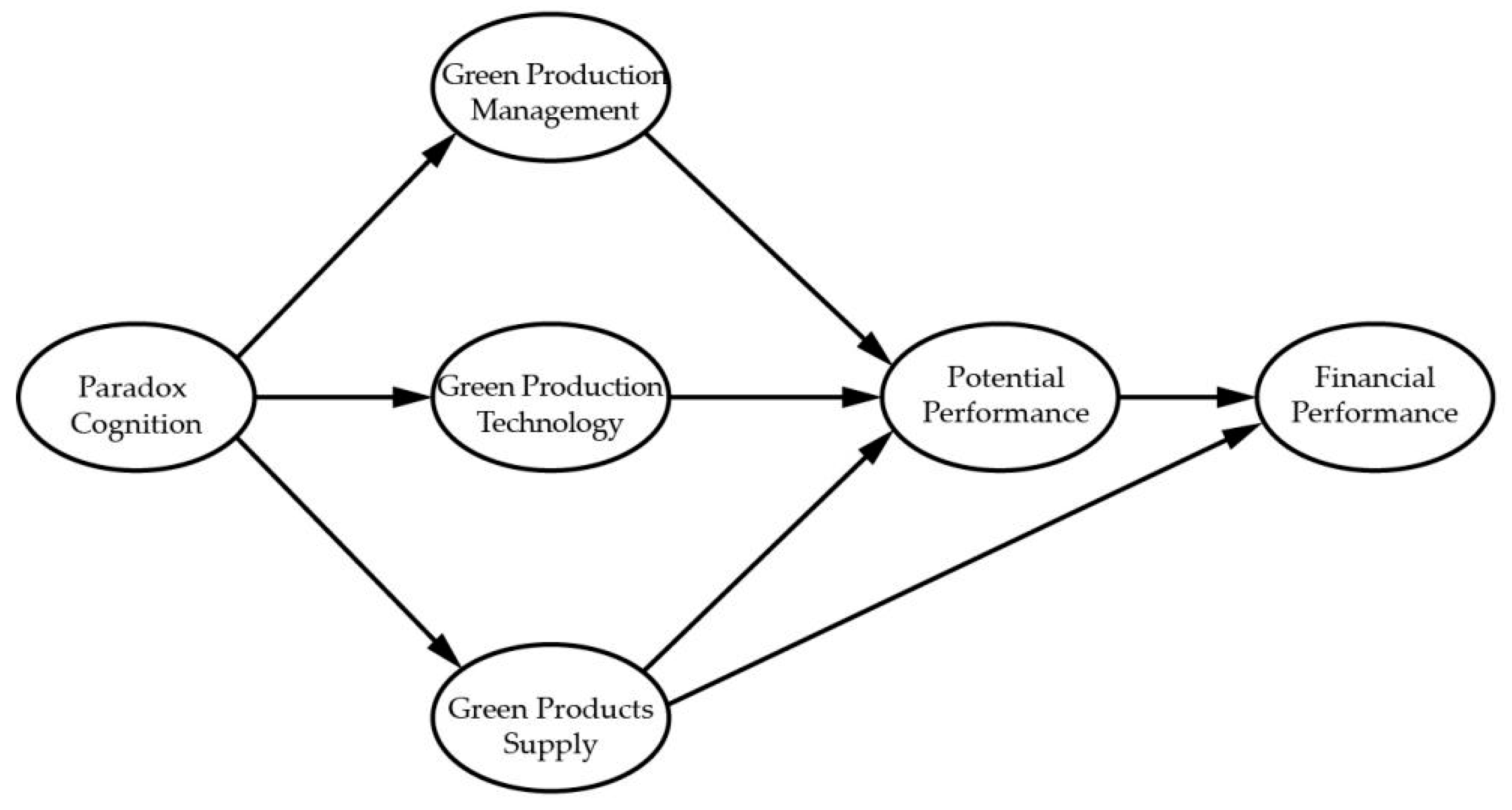 Sustainability 11 06588 g004 Sustainability 11 06588 g004