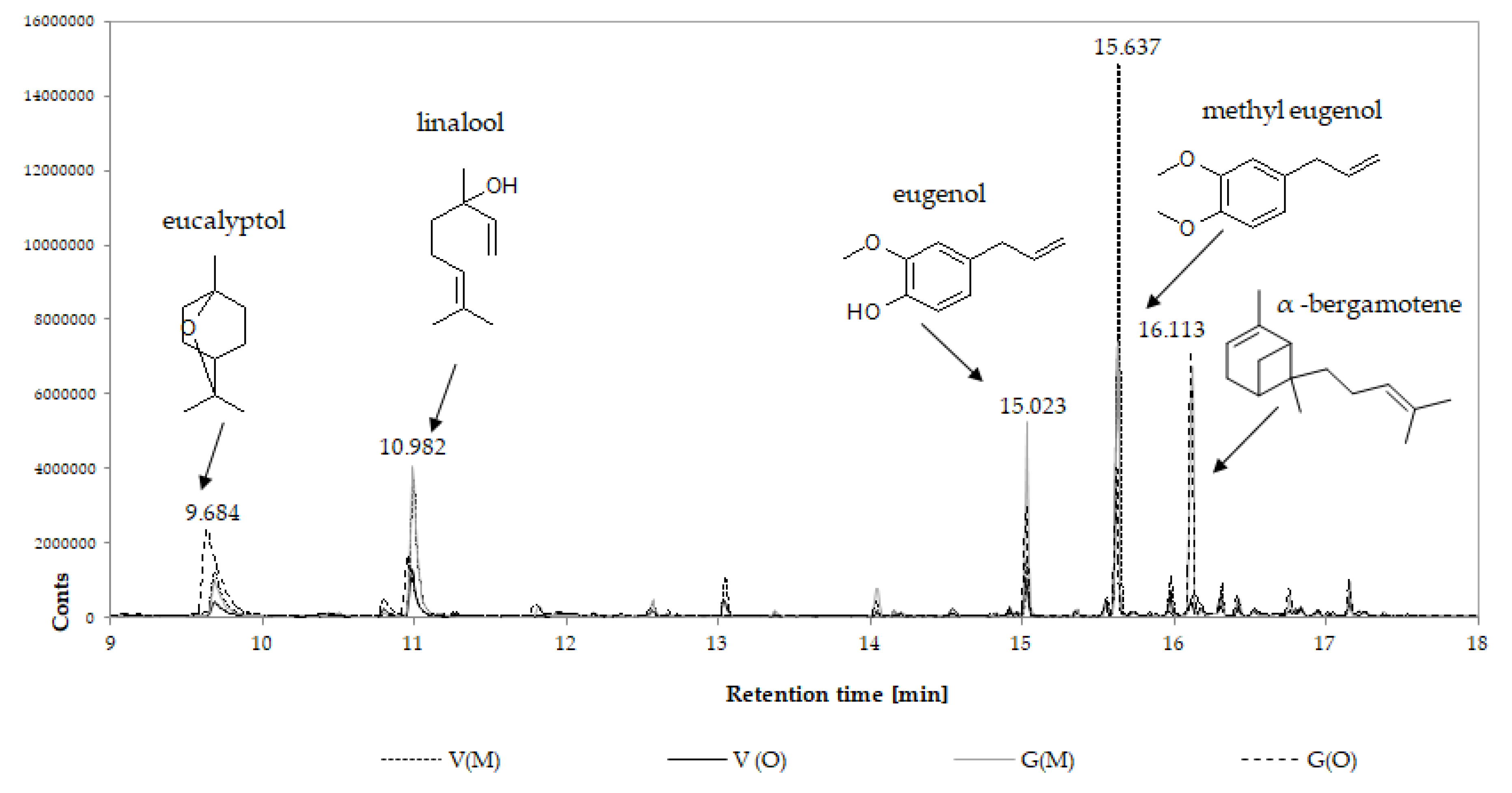 Sustainability 11 06590 g002 550