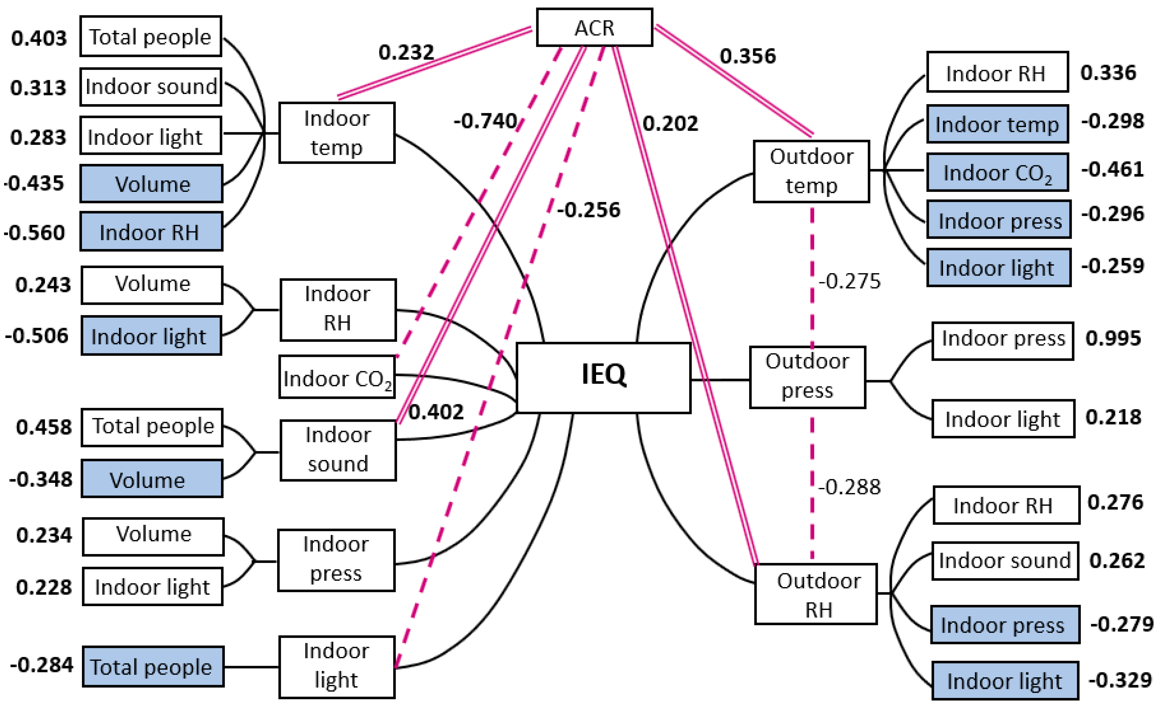 Sustainability 11 06591 g006 Sustainability 11 06591 g006