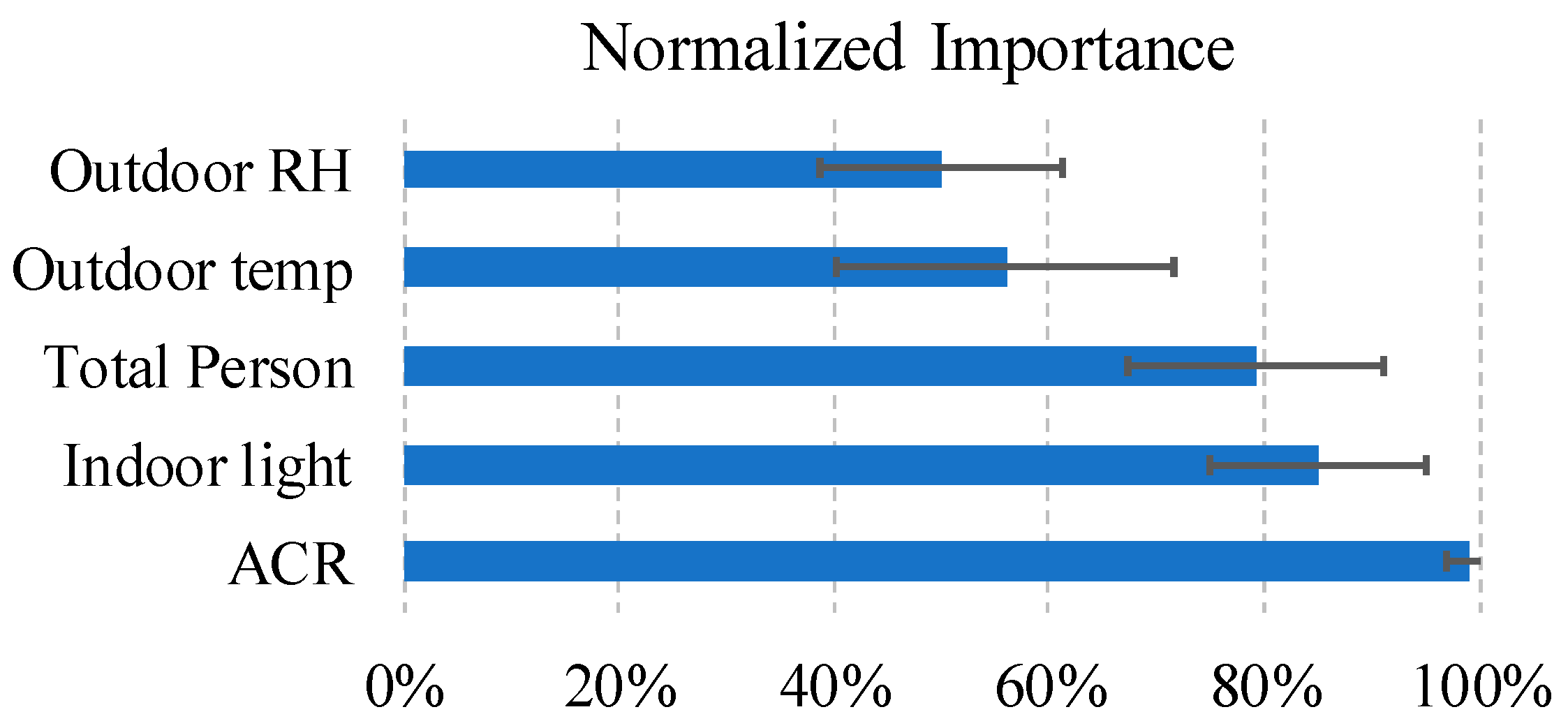 Sustainability 11 06591 g007 Sustainability 11 06591 g007