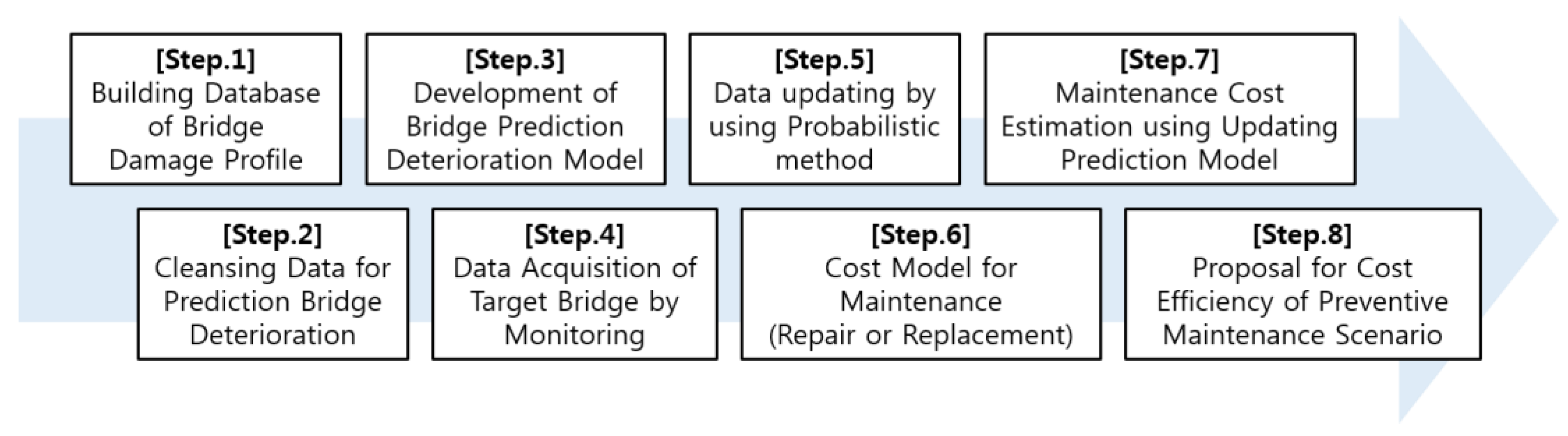 Sustainability 11 06593 g001 Sustainability 11 06593 g001
