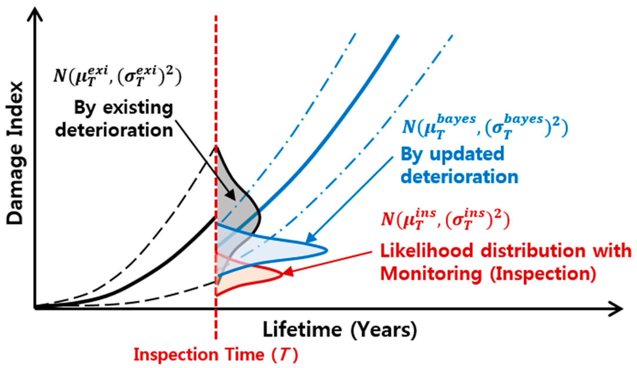 Sustainability 11 06593 g004 Sustainability 11 06593 g004