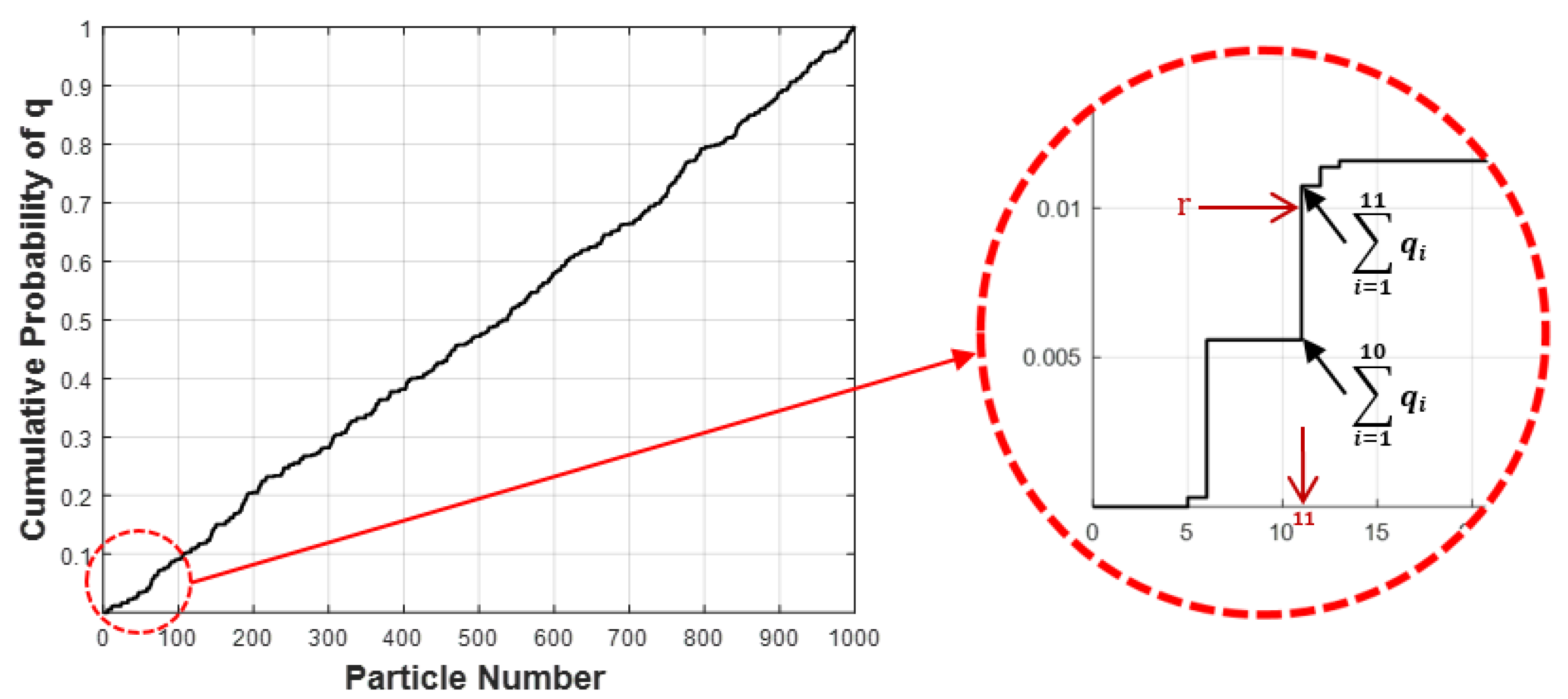 Sustainability 11 06593 g005 Sustainability 11 06593 g005