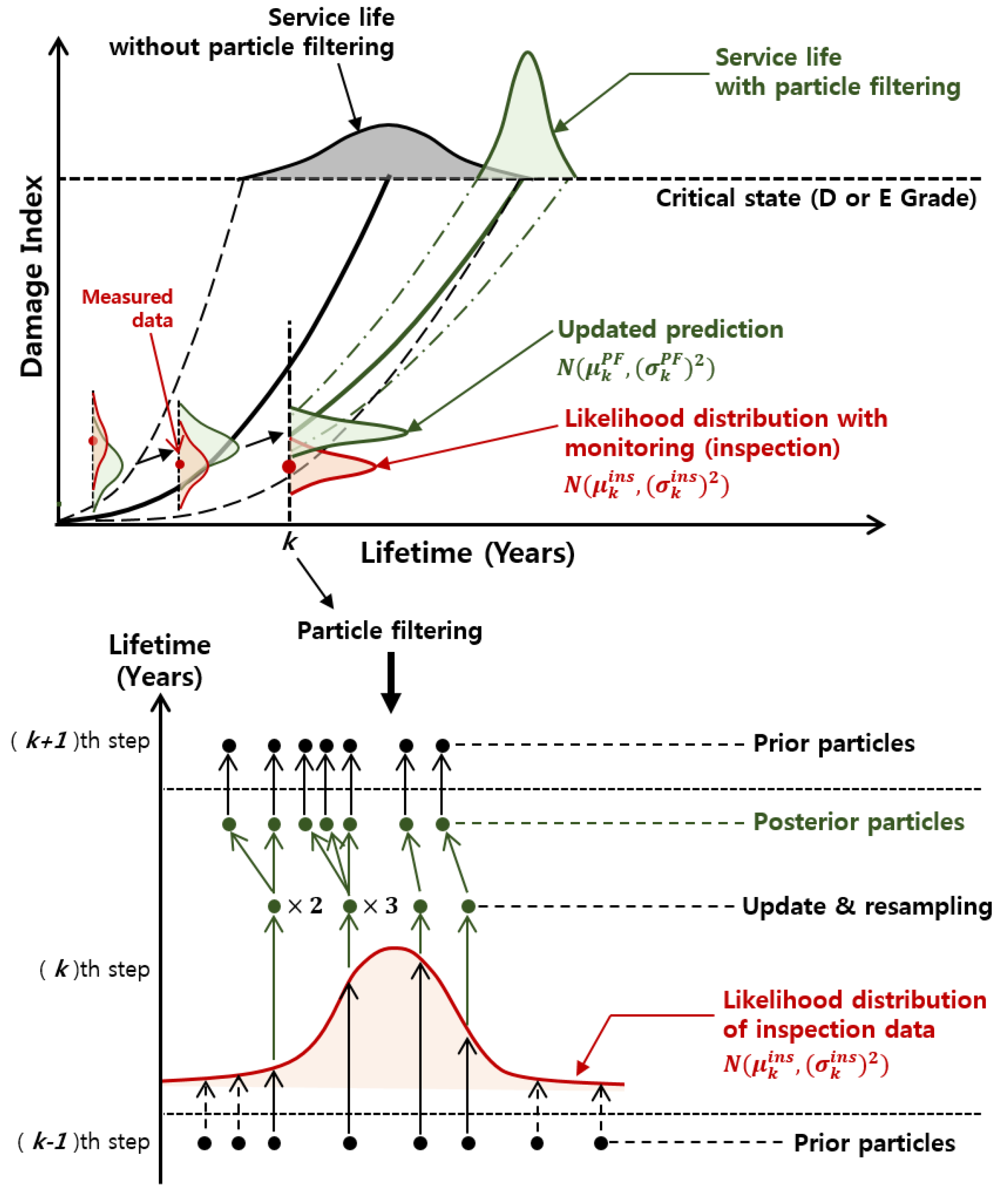 Sustainability 11 06593 g006 Sustainability 11 06593 g006