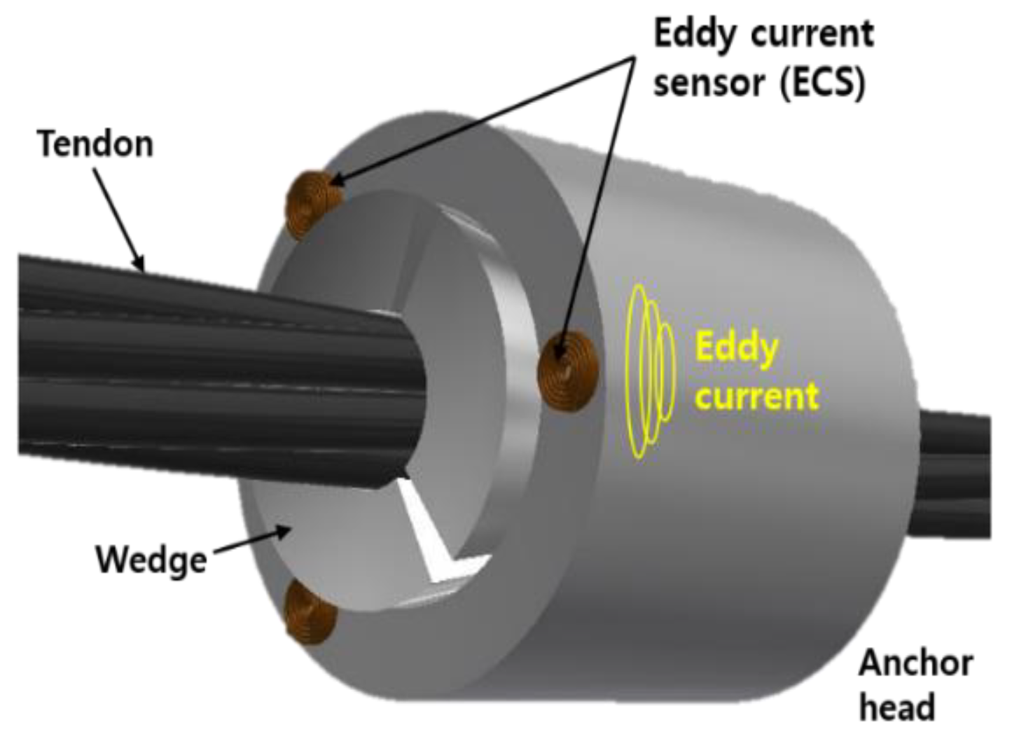 Sustainability 11 06593 g008 Sustainability 11 06593 g008