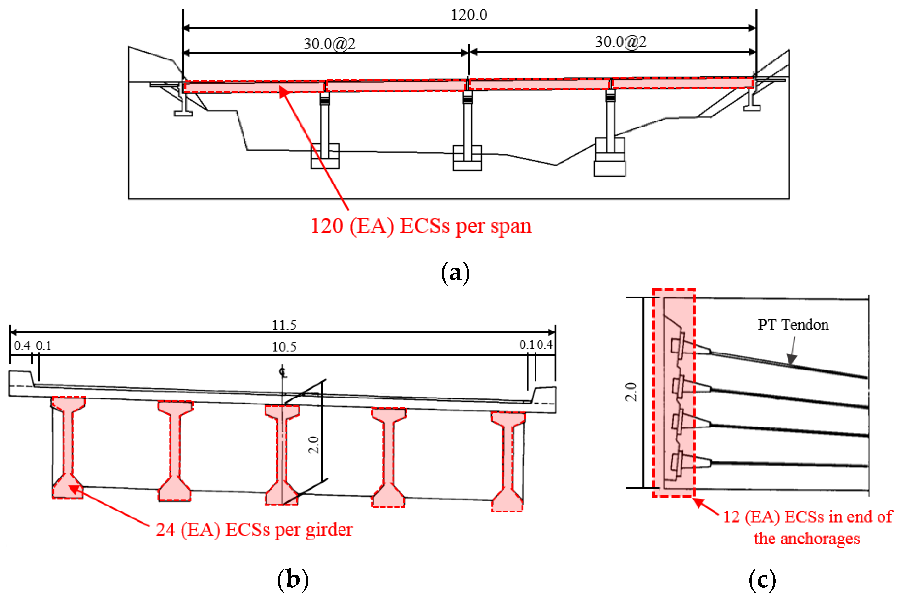Sustainability 11 06593 g009 Sustainability 11 06593 g009