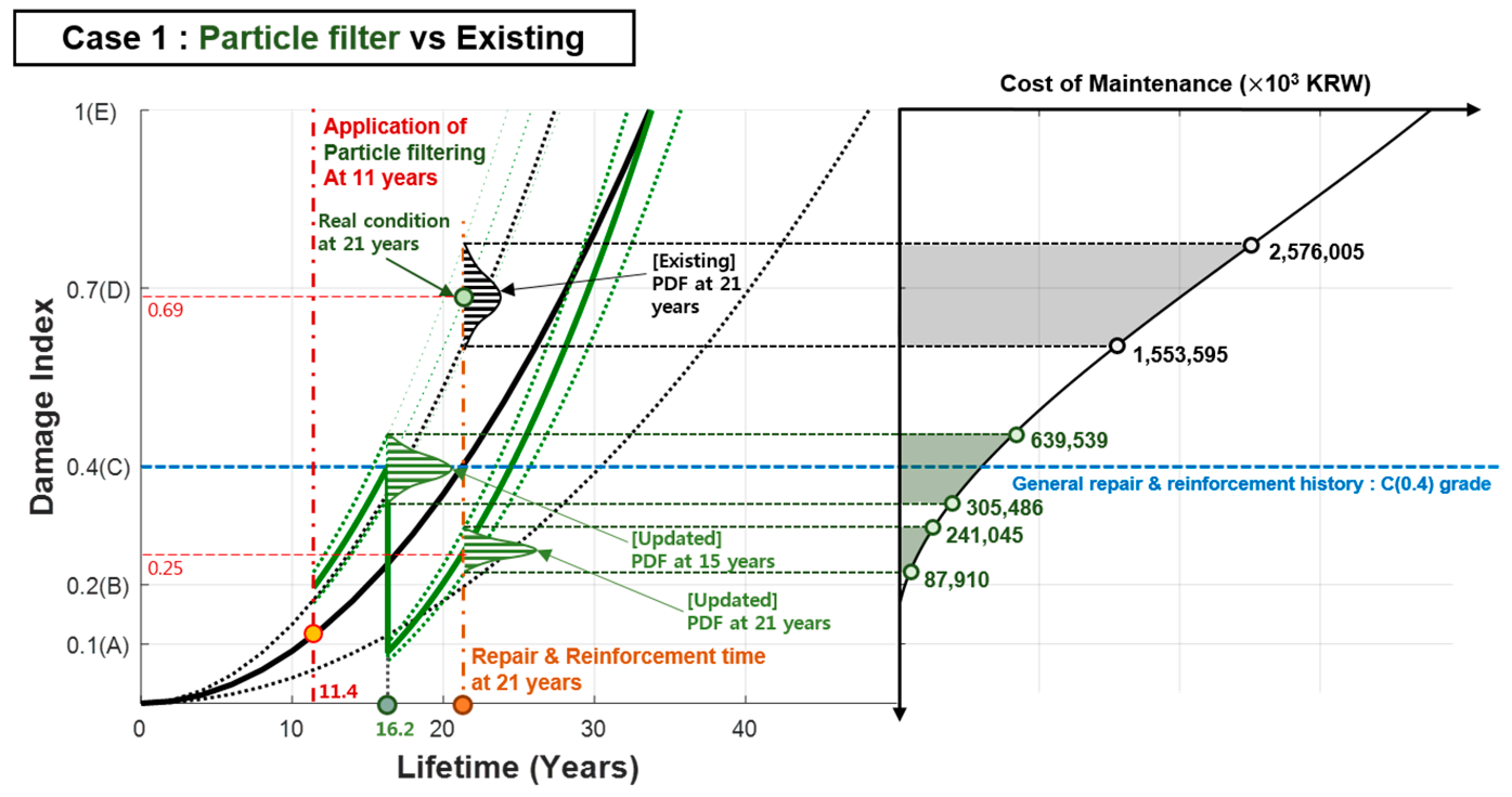 Sustainability 11 06593 g011 Sustainability 11 06593 g011