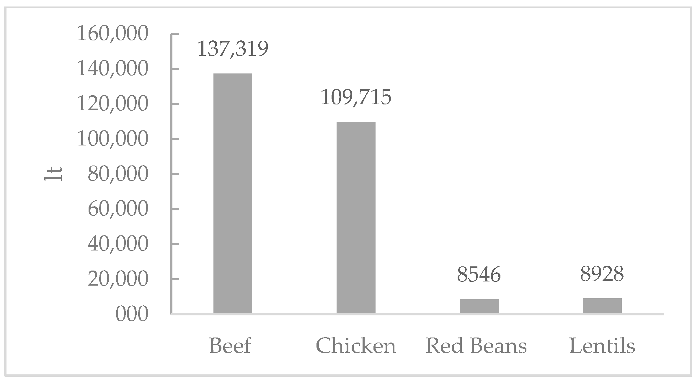Sustainability 11 06595 g001