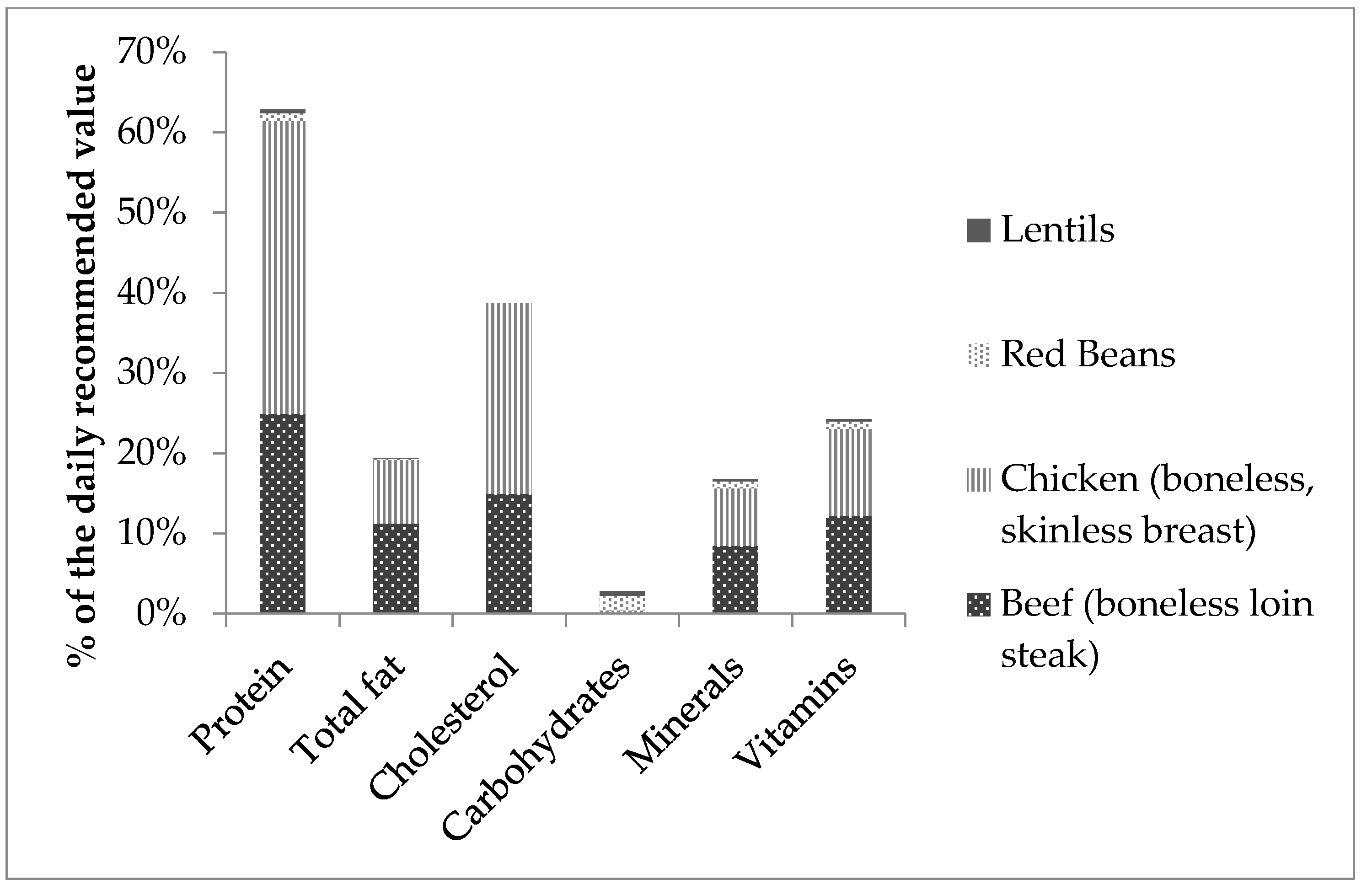 Sustainability 11 06595 g003
