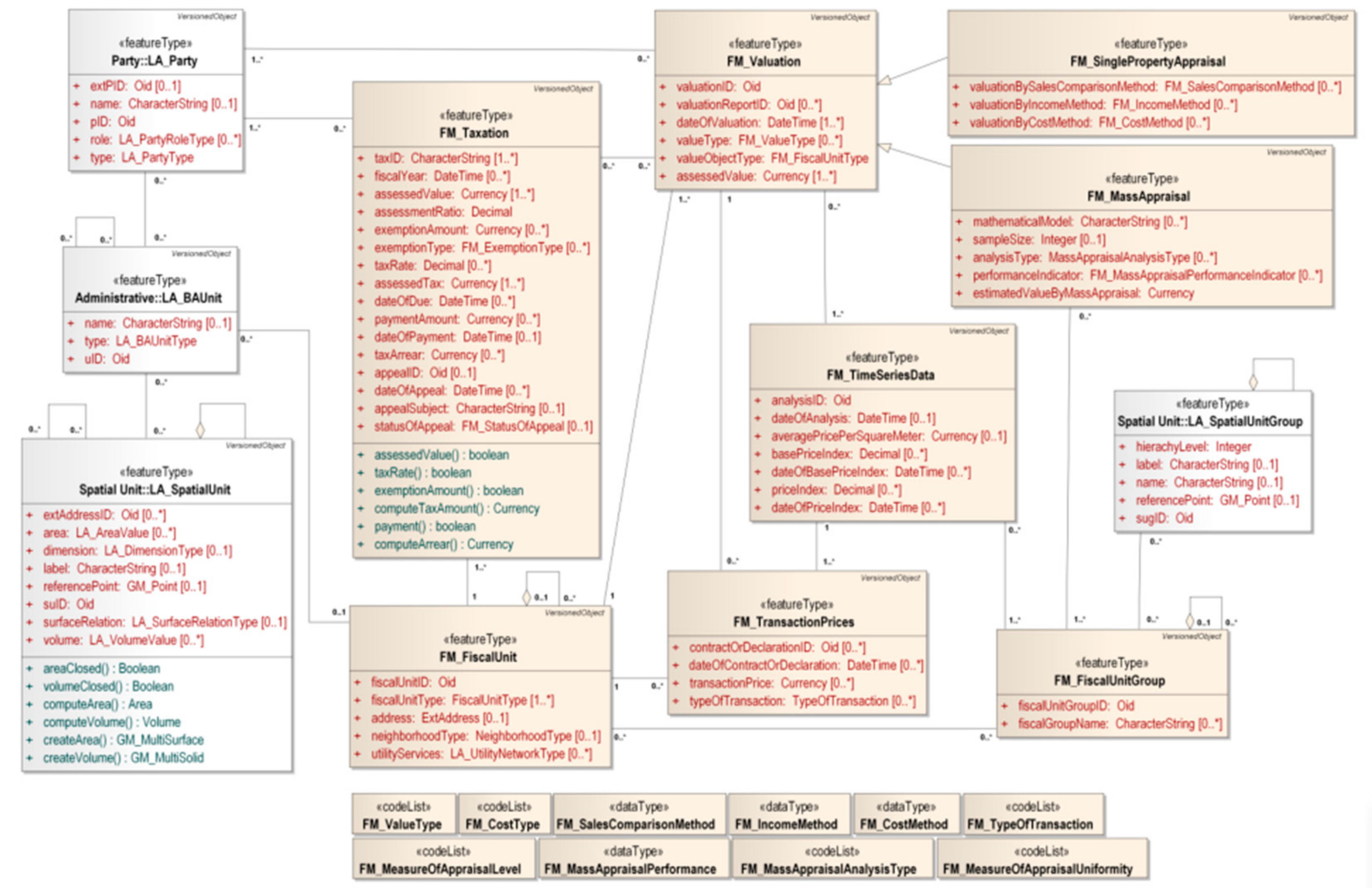 Sustainability 11 06610 g004