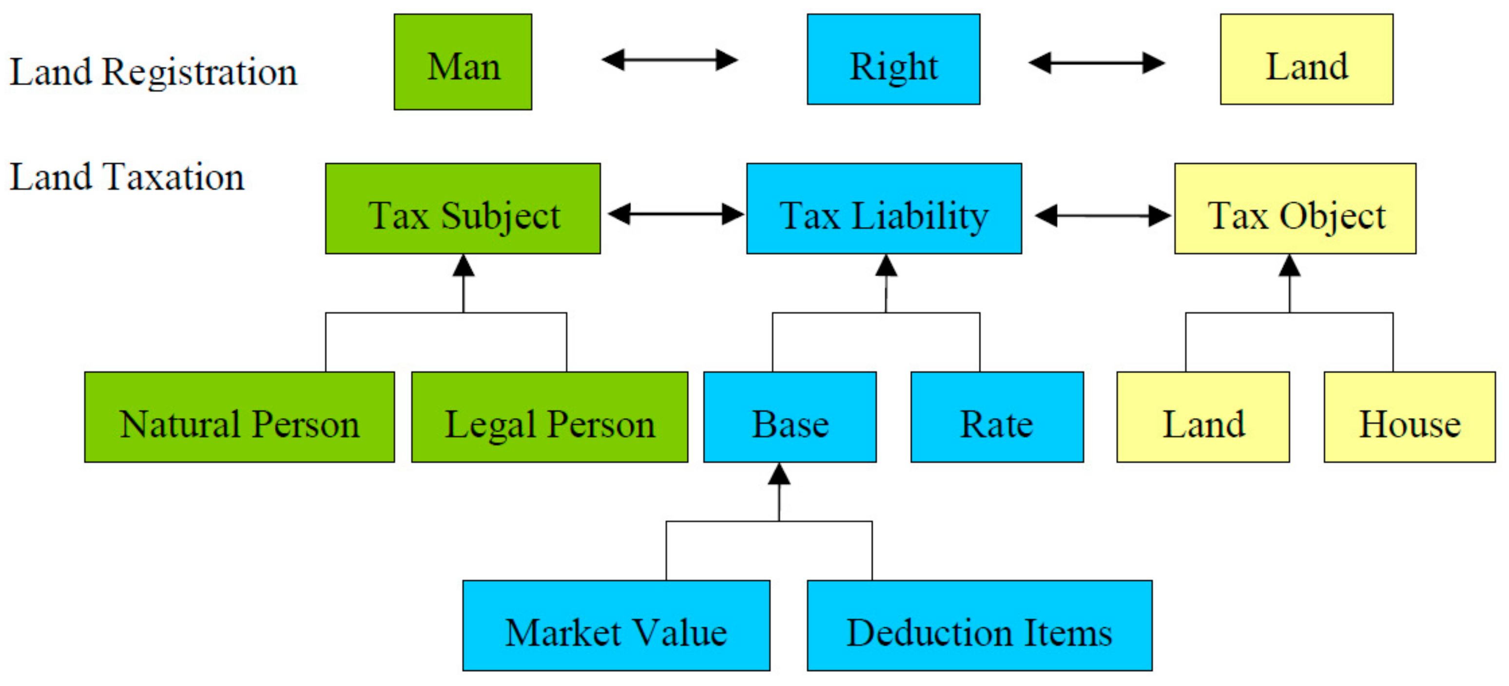 Sustainability 11 06610 g005